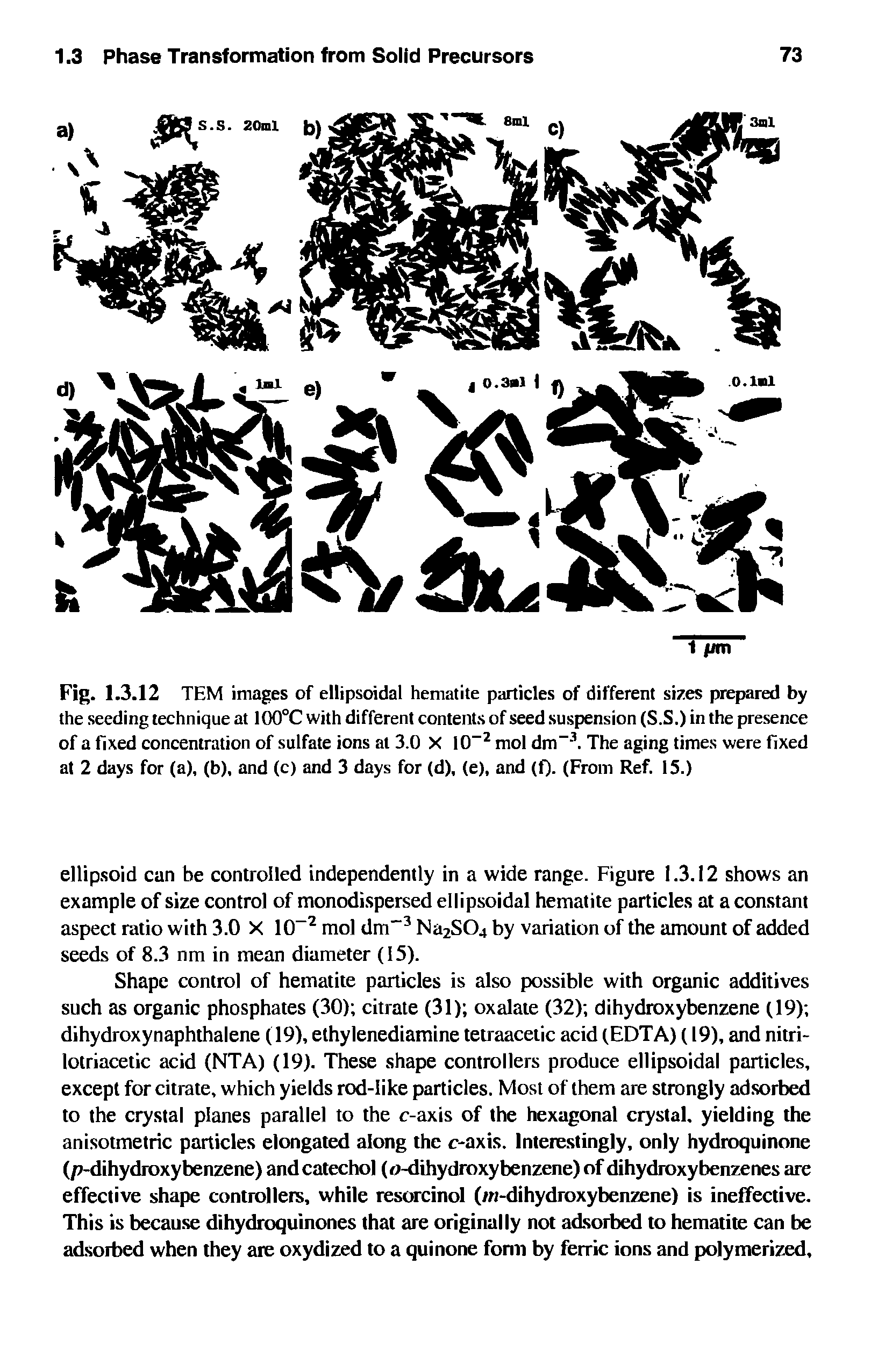 Fig. 1.3.12 TEM images of ellipsoidal hematite particles of different sizes prepared by the seeding technique at 100°C with different contents of seed suspension (S.S.) in the presence of a fixed concentration of sulfate ions at 3.0 X 10-2 mol dm-3. The aging times were fixed at 2 days for (a), (b), and (c) and 3 days for (d), (e), and (f). (From Ref. 15.)...