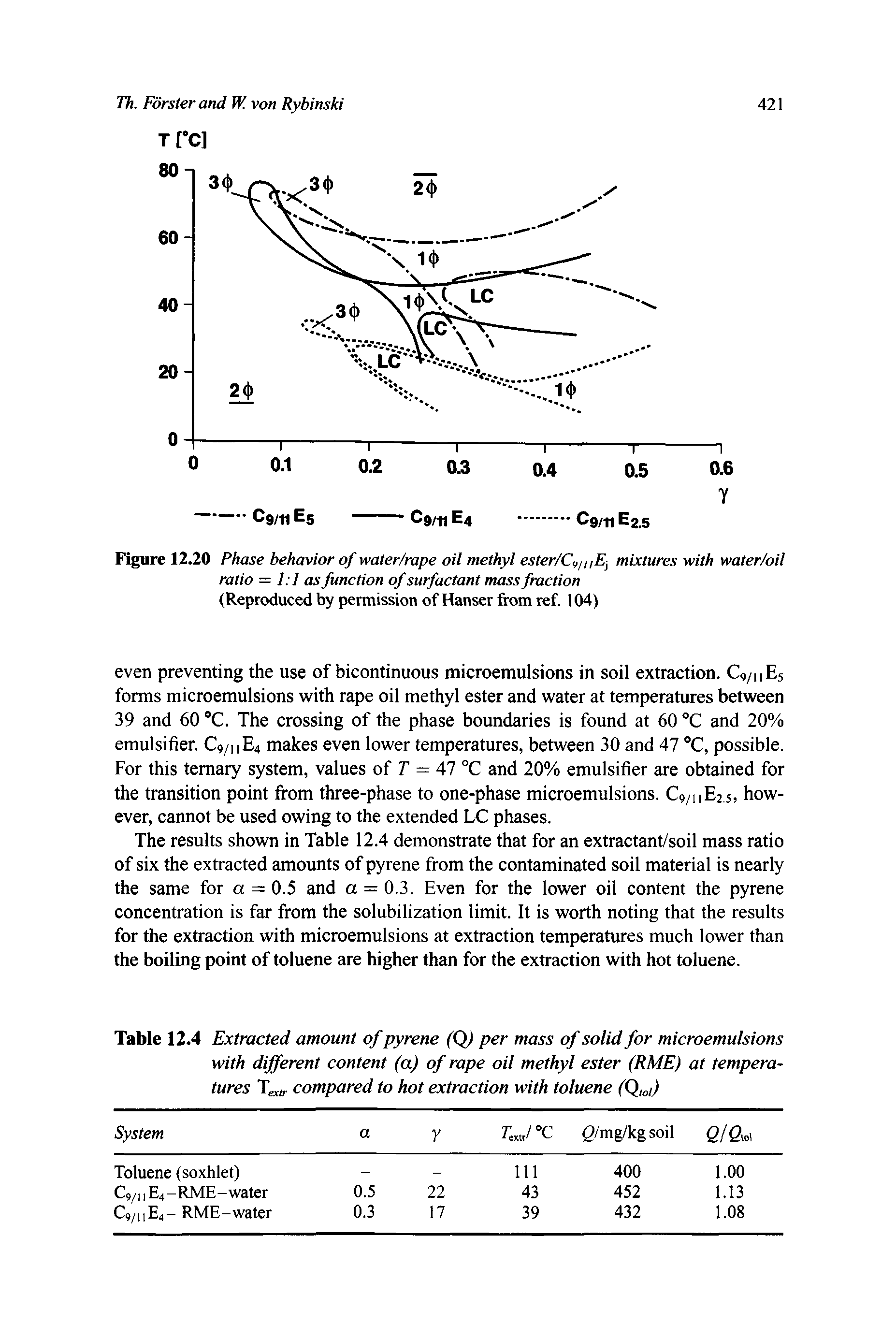 Figure 12 0 Phase behavior of water/rape oil methyl ester/C nEj mixtures with water/oil ratio = 1 1 as function of surfactant mass fraction (Reproduced by permission of Hanser from ref. 104)...
