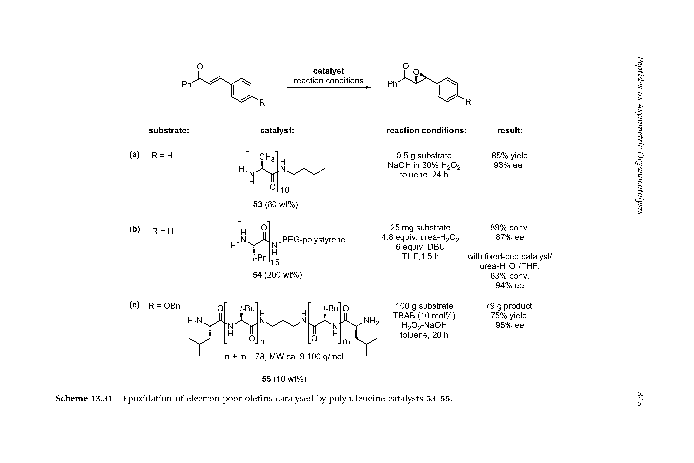 Scheme 13.31 Epoxidation of electron-poor olefins catalysed by poly-L-leucine catalysts 53-55.