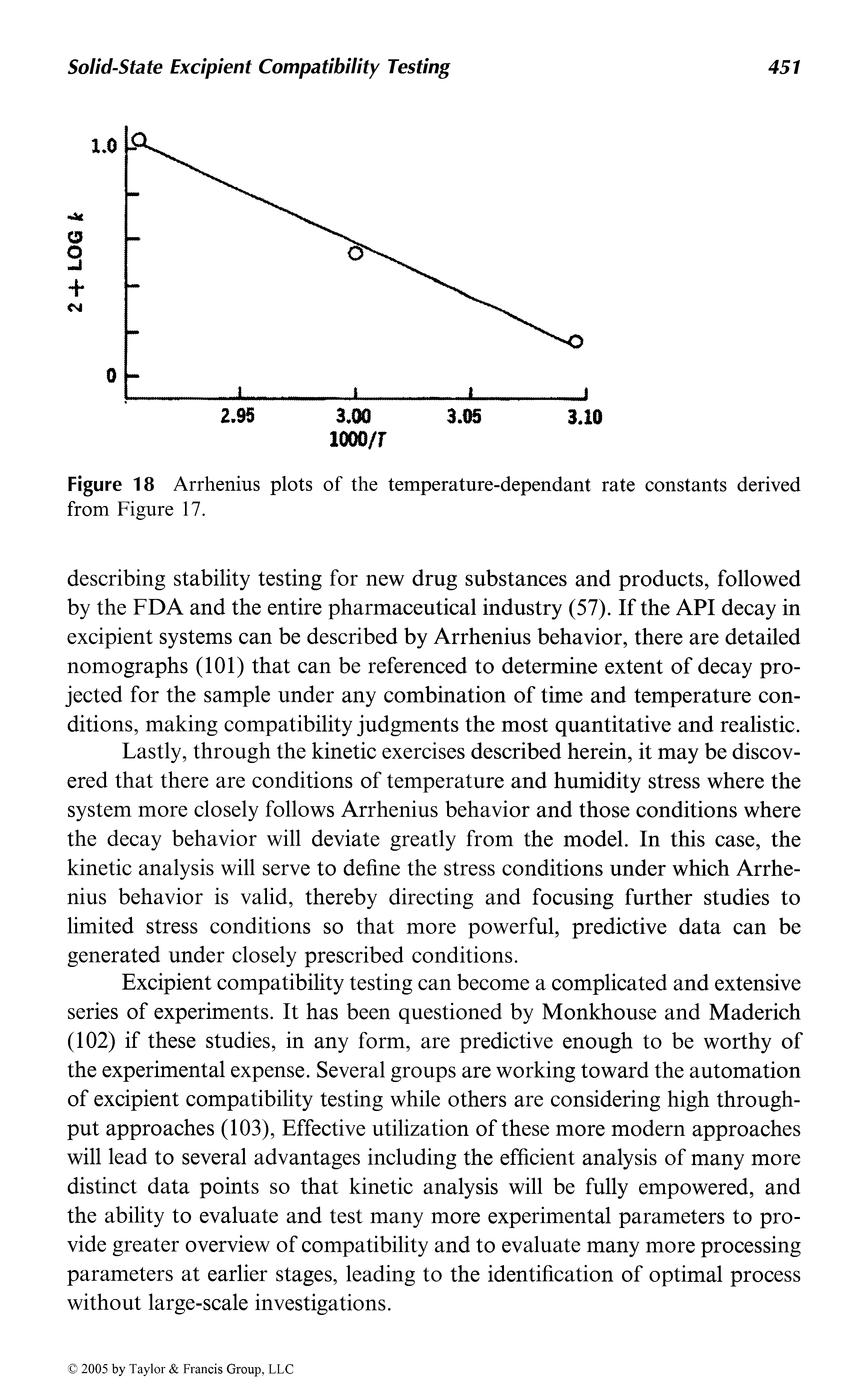 Figure 18 Arrhenius plots of the temperature-dependant rate constants derived from Figure 17.