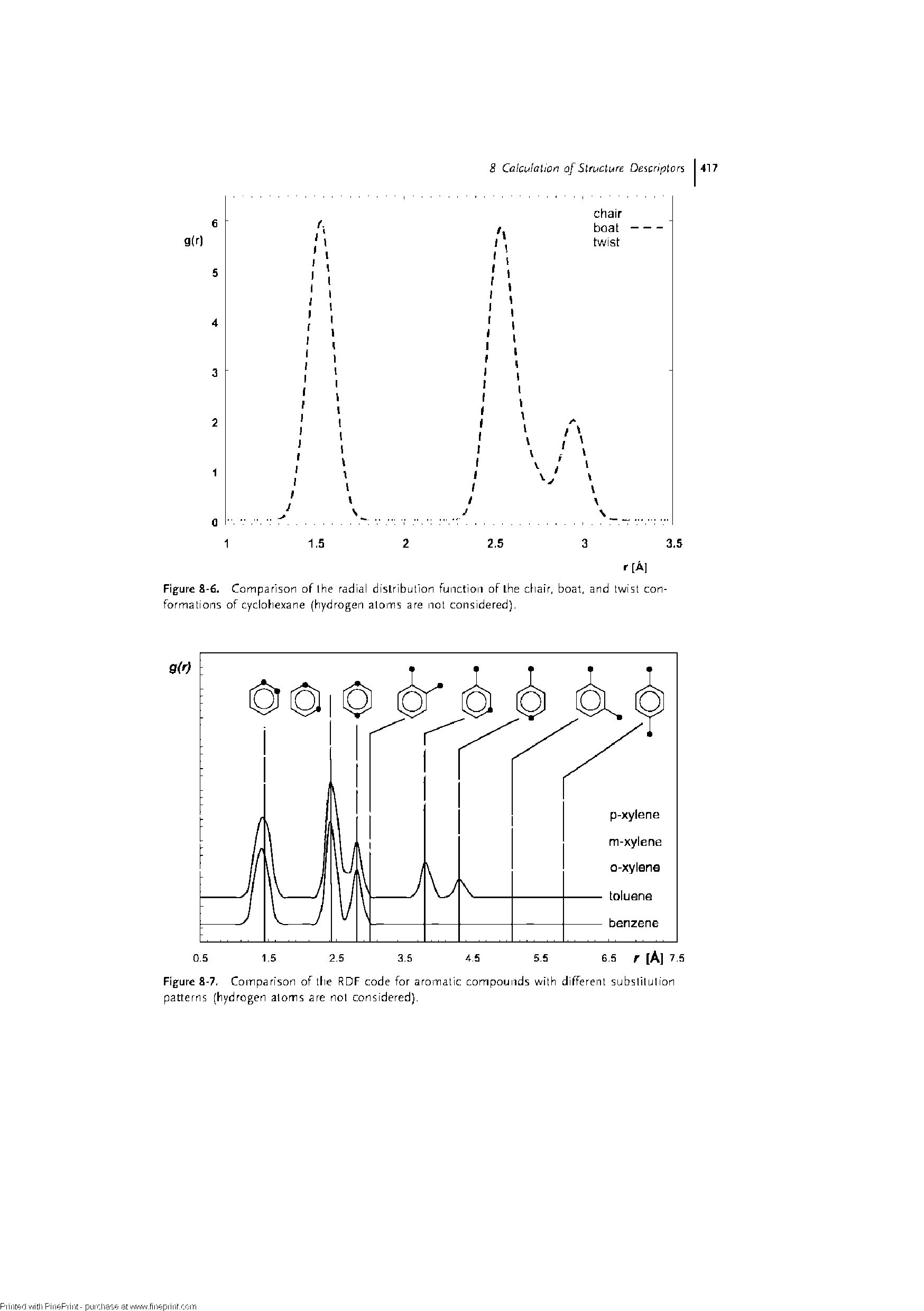 Figure 8-6. Comparison of the radial distribution function of the ctiair, boat, and twist conformations of cyclohexane (hydrogen atoms are not considered).