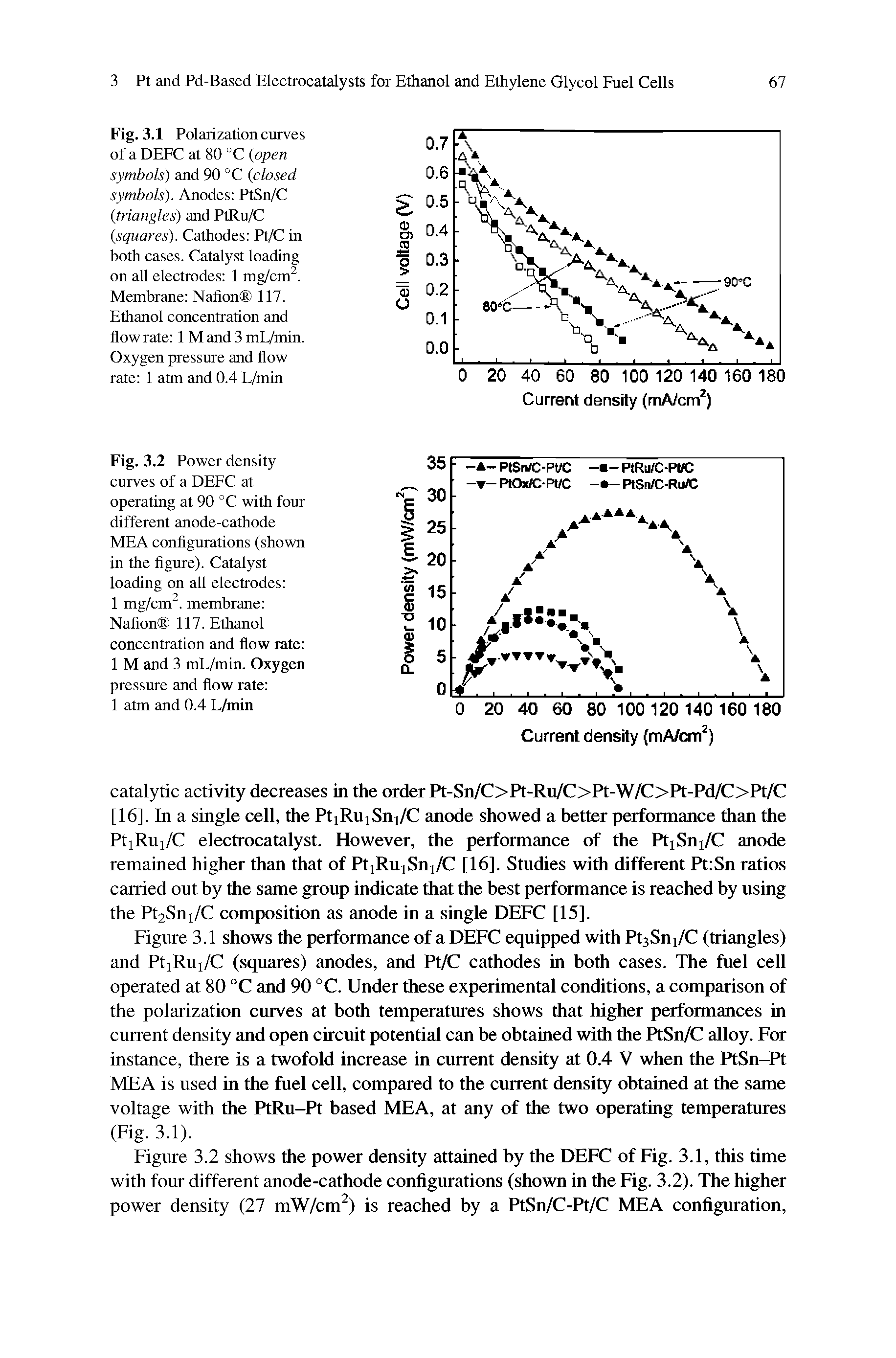 Fig. 3.1 Polarization curves of a DEEC at 80 °C (open symbols) and 90 °C (closed symbols). Anodes PtSn/C (triangles) and PtRu/C (squares). Cathodes Pt/C in both cases. Catalyst loading on all electrodes 1 mg/cm. Membrane Nafion 117. Ethanol concentration and flow rate 1 M and 3 mL/min. Oxygen pressure and flow rate 1 atm and 0.4 L/min...