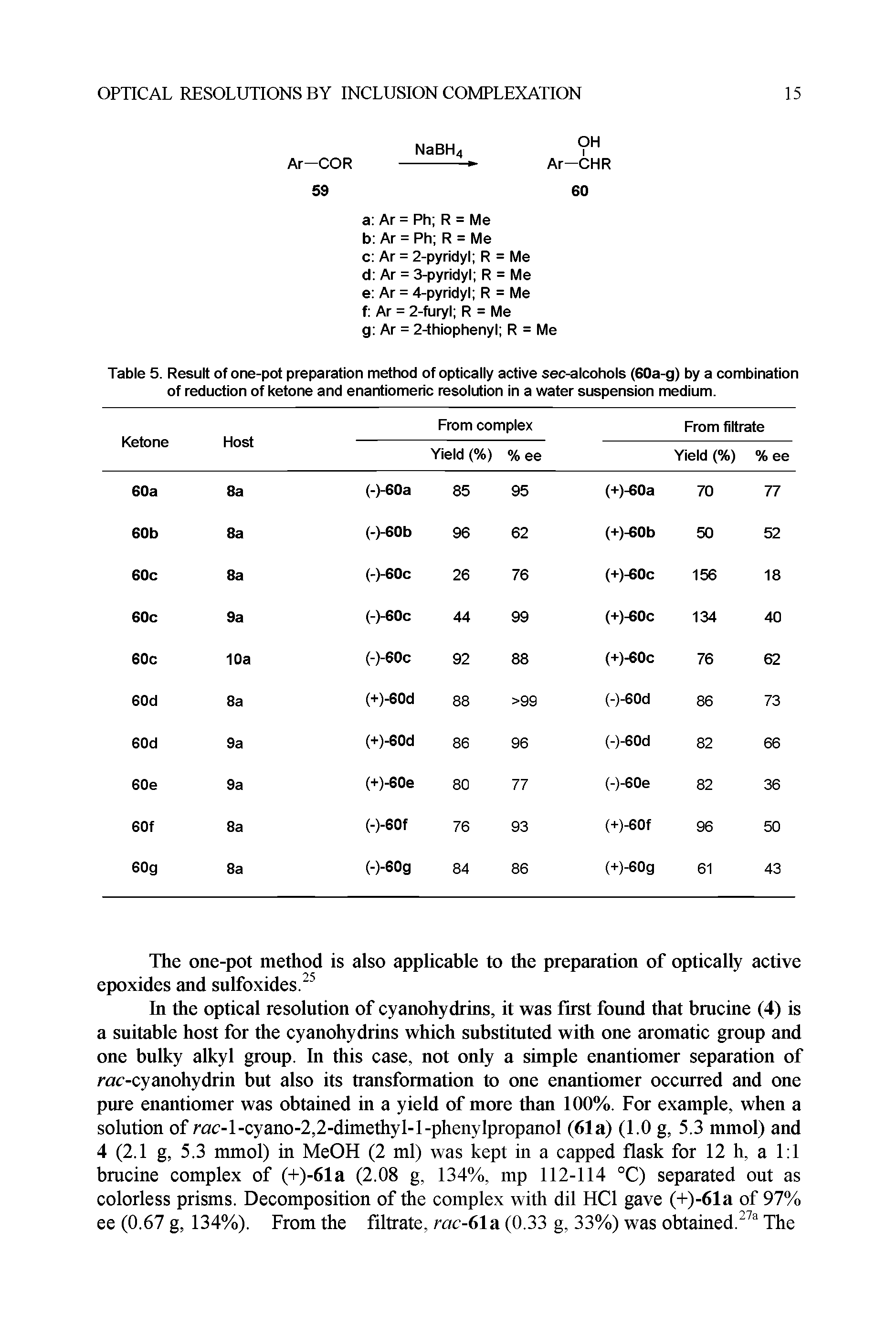 Table 5. Result of one-pot preparation method of optically active sec-alcohols (60a-g) by a combination of reduction of ketone and enantiomeric resolution in a water suspension medium.