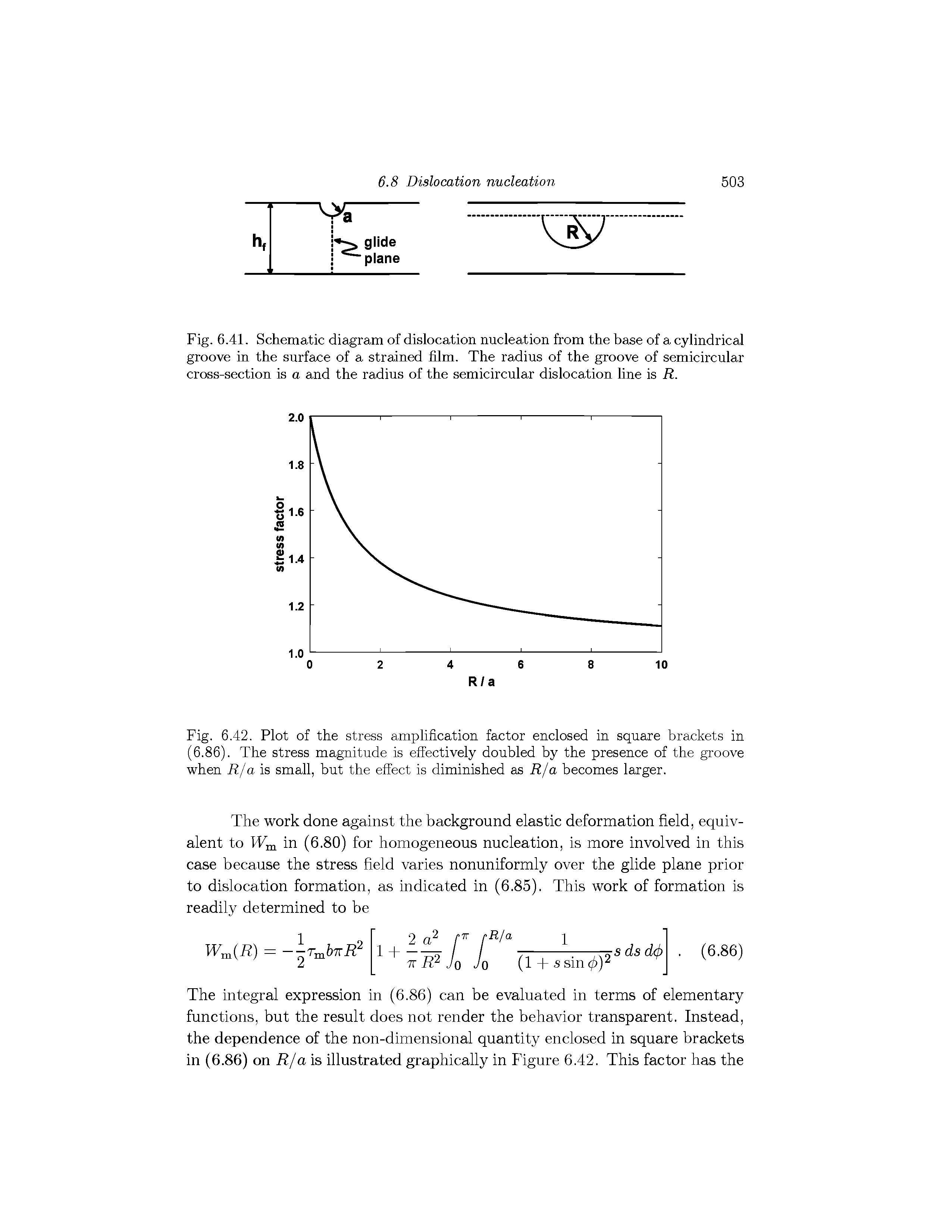 Fig. 6.41. Schematic diagram of dislocation nucleation from the base of a cylindrical groove in the surface of a strained film. The radius of the groove of semicircular cross-section is a and the radius of the semicircular dislocation line is R.