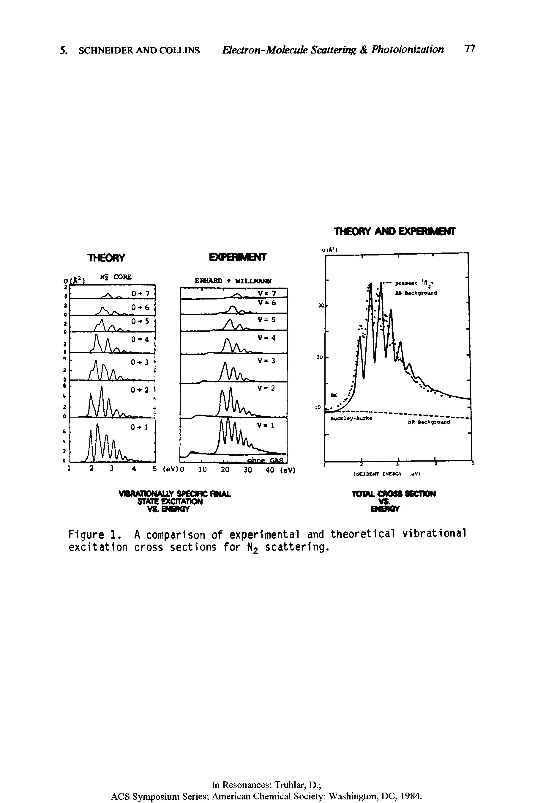 Figure 1. A comparison of experimental and theoretical vibrational excitation cross sections for N2 scattering.