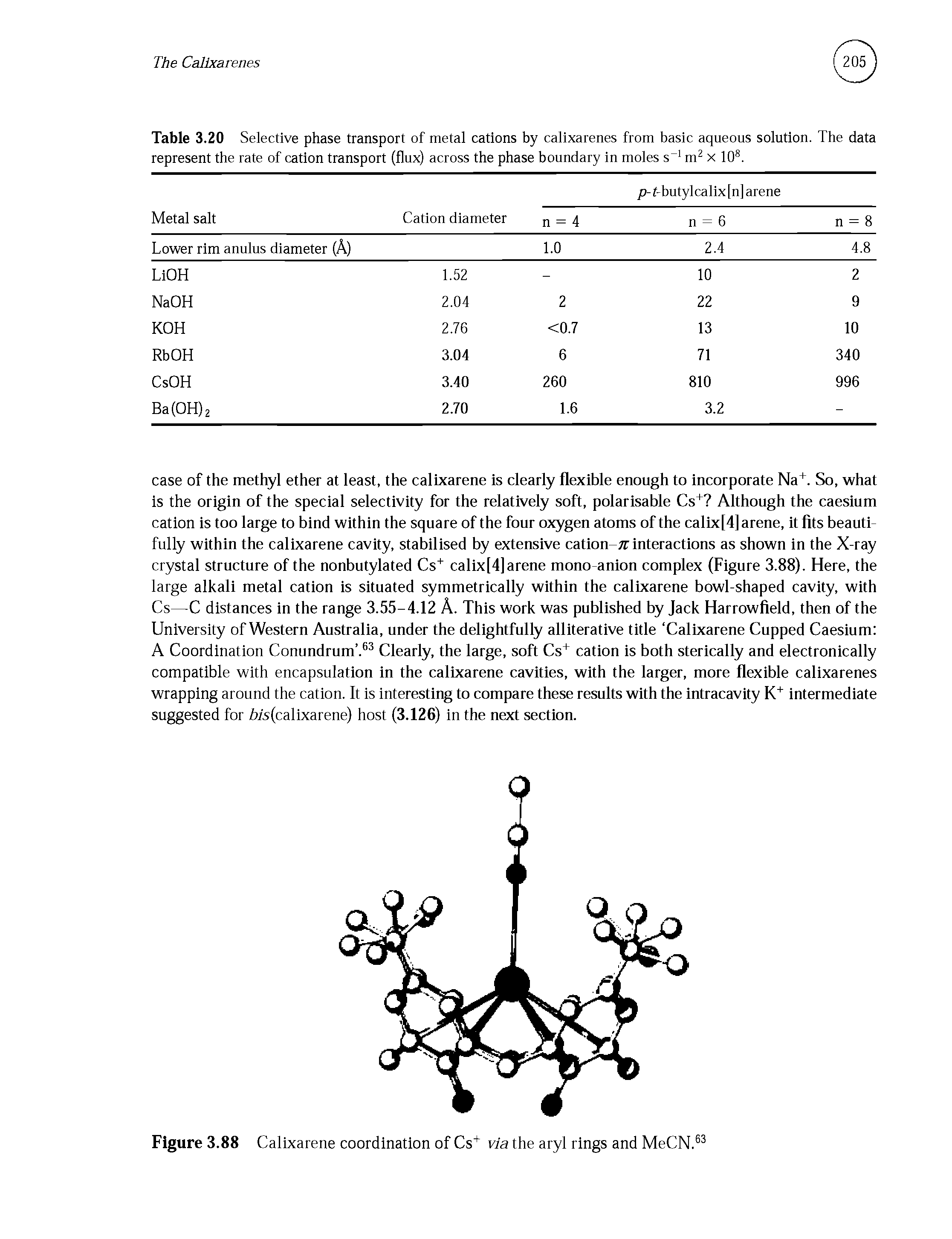 Table 3.20 Selective phase transport of metal cations by calixarenes from basic aqueous solution. The data represent the rate of cation transport (flux) across the phase boundary in moles s 1 m2 x 10s.