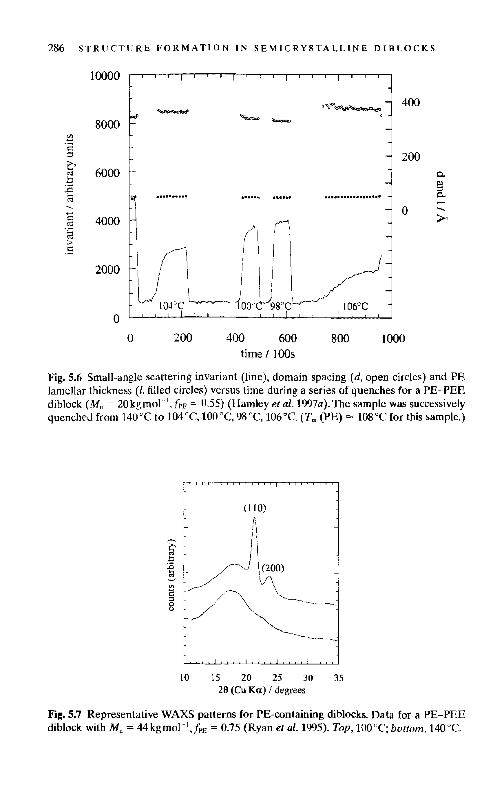 Fig. 5.7 Representative WAXS patterns for PE-containing diblocks. Data for a PE-PEE diblock with Mn = 44 kg mol = 0.75 (Ryan el al. 1995). Top, 100 °C bottom, 140 °C.