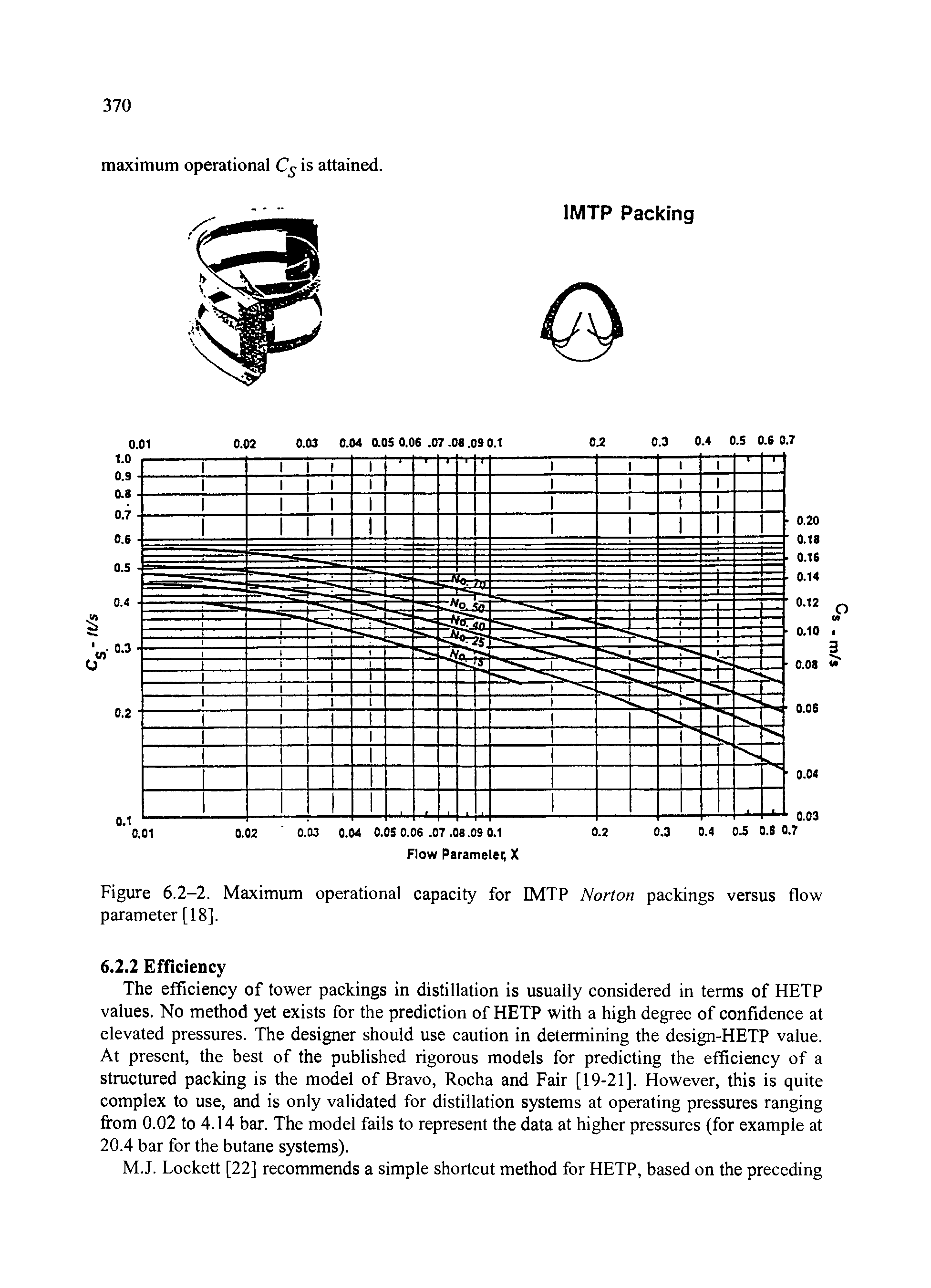 Figure 6.2-2. Maximum operational capacity for IMTP Norton packings versus flow parameter [18].