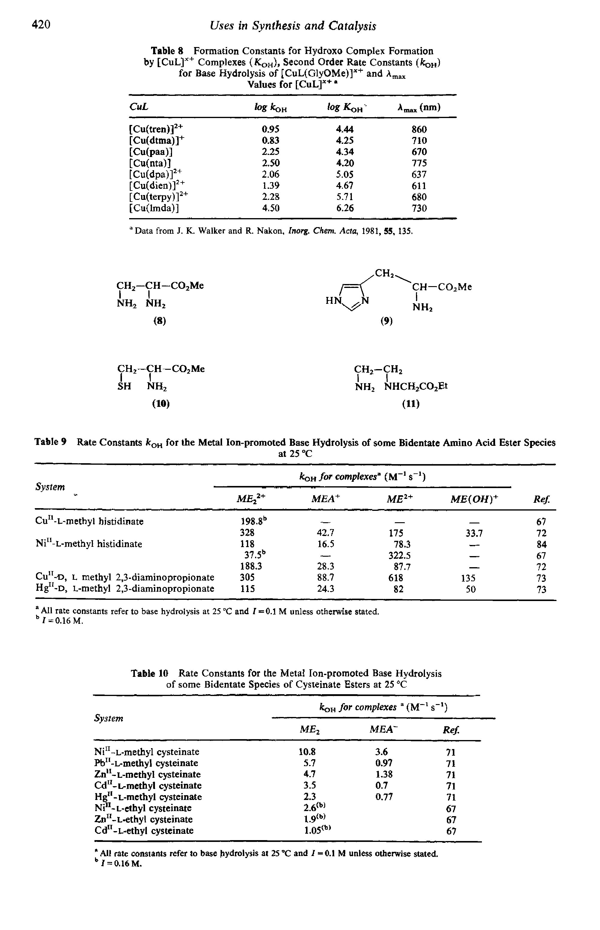 Table 10 Rate Constants for the Metal Ion-promoted Base Hydrolysis of some Bidentate Species of Cysteinate Esters at 25 °C...