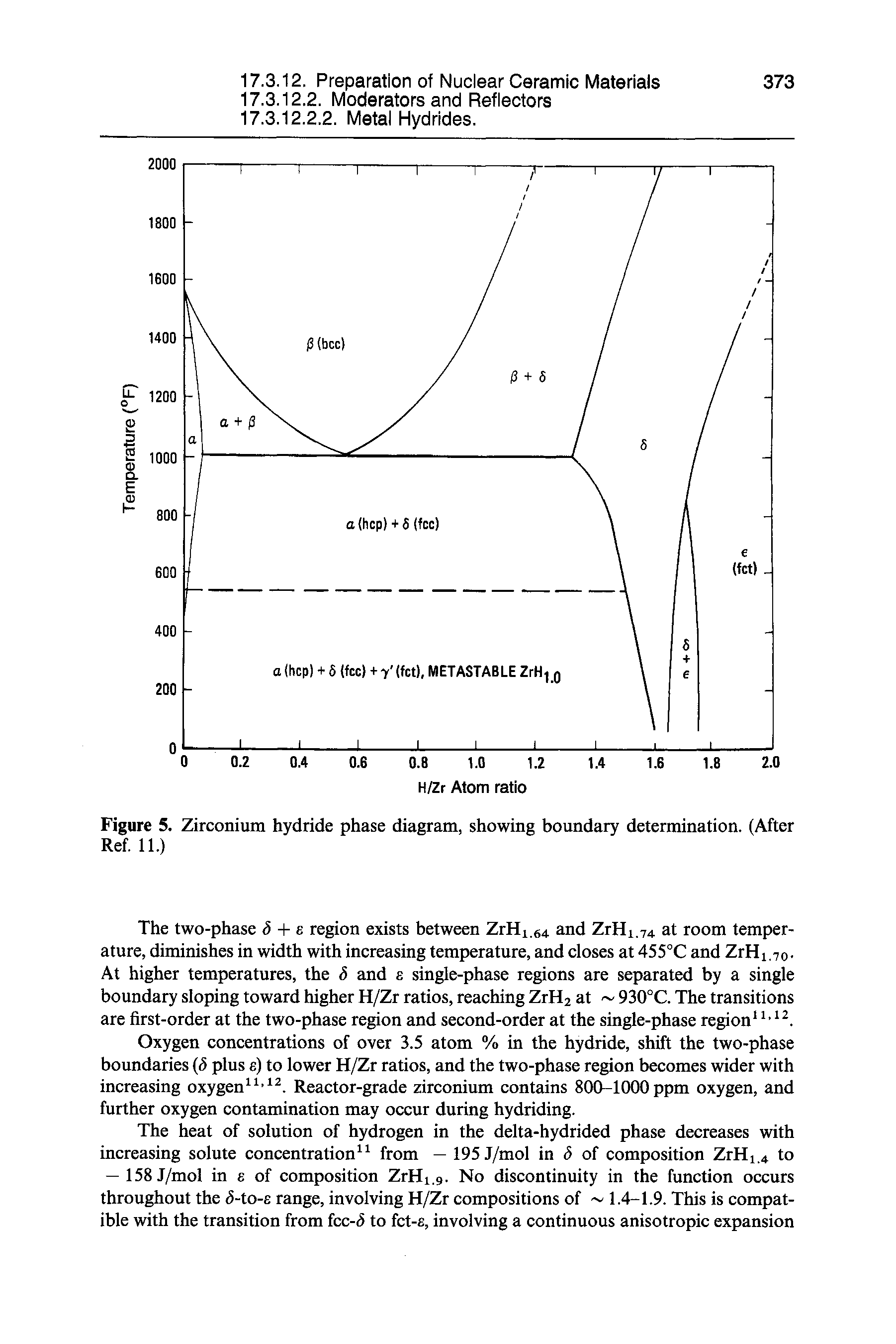 Figure 5. Zirconium hydride phase diagram, showing boundary determination. (After Ref. 11.)...