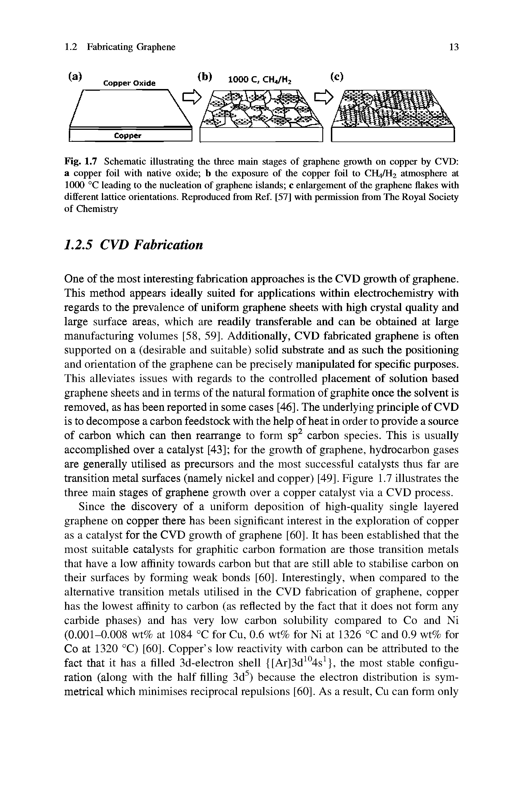 Fig. 1.7 Schematic illustrating the three main stages of graphene growth on copper by CVD a copper foil with native oxide b the exposure of the copper foil to CH4/H2 atmosphere at 1000 °C leading to the nucleation of graphene islands c enlargement of the graphene flakes with different lattice orientations. Reproduced from Ref. [57] with permission from The Royal Society of Chemistry...