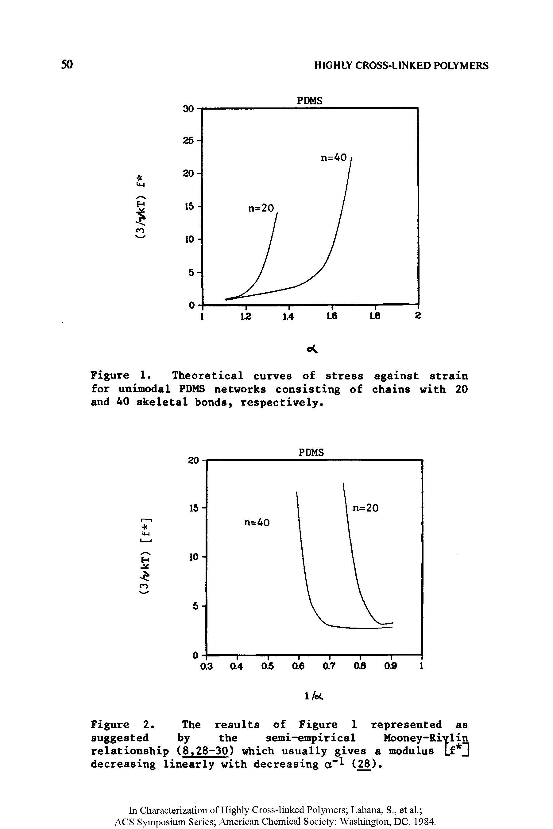 Figure 2. The results of Figure 1 represented as suggested by the semi-empirical Mooney-Rivlin relationship (8,28-30) which usually gives a modulus Lf D decreasing linearly with decreasing a (28).