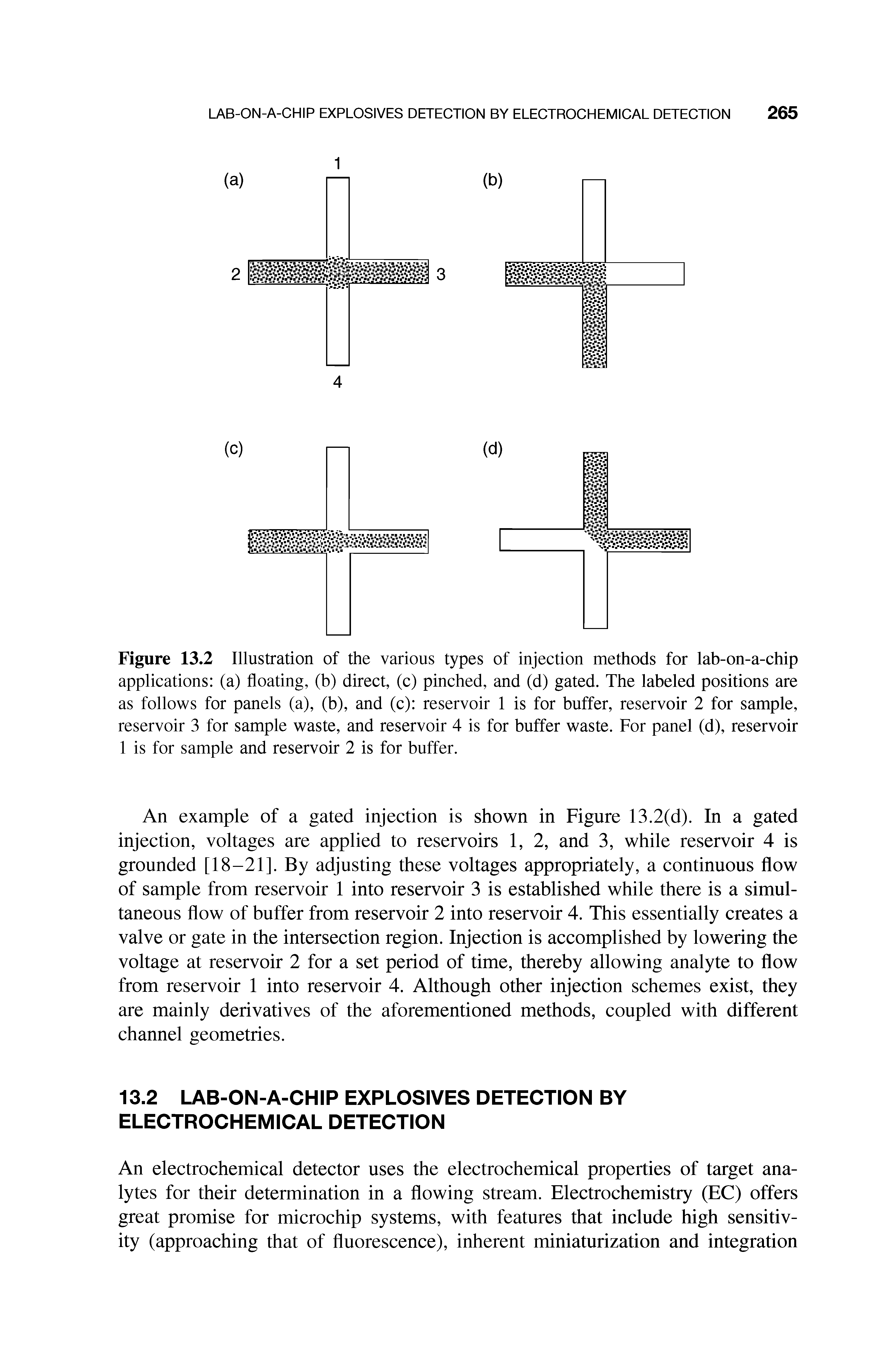 Figure 13.2 Illustration of the various types of injection methods for lab-on-a-chip applications (a) floating, (b) direct, (c) pinched, and (d) gated. The labeled positions are as follows for panels (a), (b), and (c) reservoir 1 is for buffer, reservoir 2 for sample, reservoir 3 for sample waste, and reservoir 4 is for buffer waste. For panel (d), reservoir 1 is for sample and reservoir 2 is for buffer.