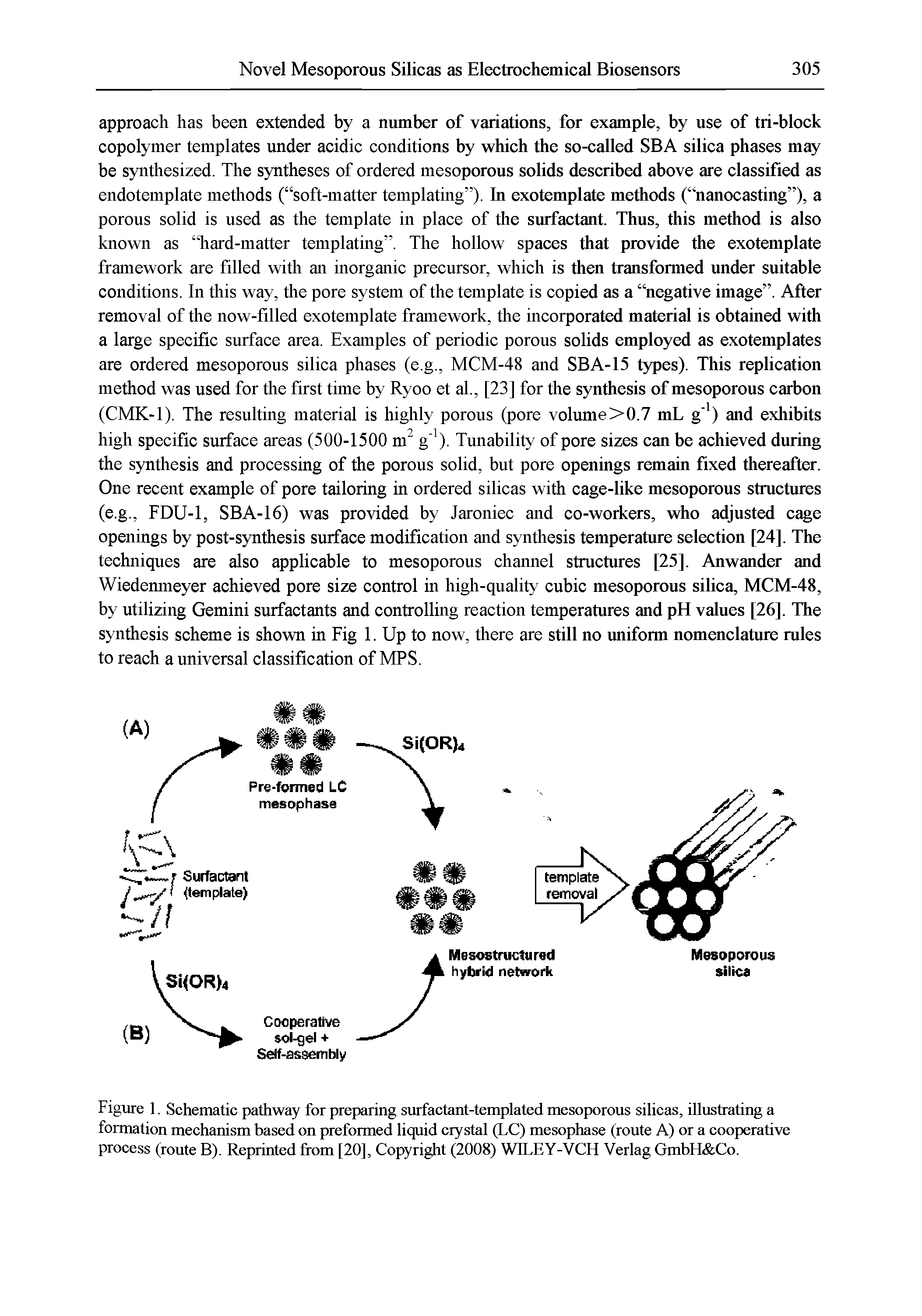 Figure 1. Schematic pathway for preparing surfactant-templated mesoporous silicas, illustrating a formation mechanism based on preformed liquid crystal (LC) mesophase (route A) or a cooperative process (route B). Reprinted from [20], Copyright (2008) WILEY-VCH Verlag GmbH Co.