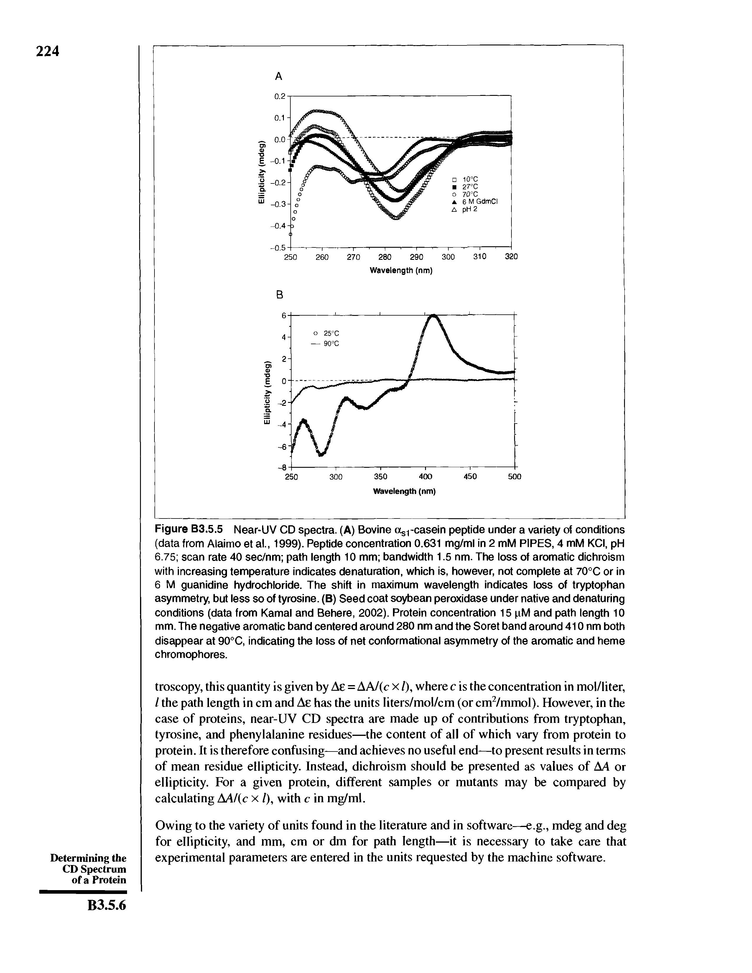 Figure B3.5.5 Near-UV CD spectra. (A) Bovine a -casein peptide under a variety of conditions (data from Alaimo et al., 1999). Peptide concentration 0.631 mg/ml in 2 mM PIPES, 4 mM KCI, pH 6.75 scan rate 40 sec/nm path length 10 mm bandwidth 1.5 nm. The loss of aromatic dichroism with increasing temperature indicates denaturation, which is, however, not complete at 70°C or in 6 M guanidine hydrochloride. The shift in maximum wavelength indicates loss of tryptophan asymmetry, but less so of tyrosine. (B) Seed coat soybean peroxidase under native and denaturing conditions (data from Kamal and Behere, 2002). Protein concentration 15 pM and path length 10 mm. The negative aromatic band centered around 280 nm and the Soret band around 410 nm both disappear at 90°C, indicating the loss of net conformational asymmetry of the aromatic and heme chromophores.