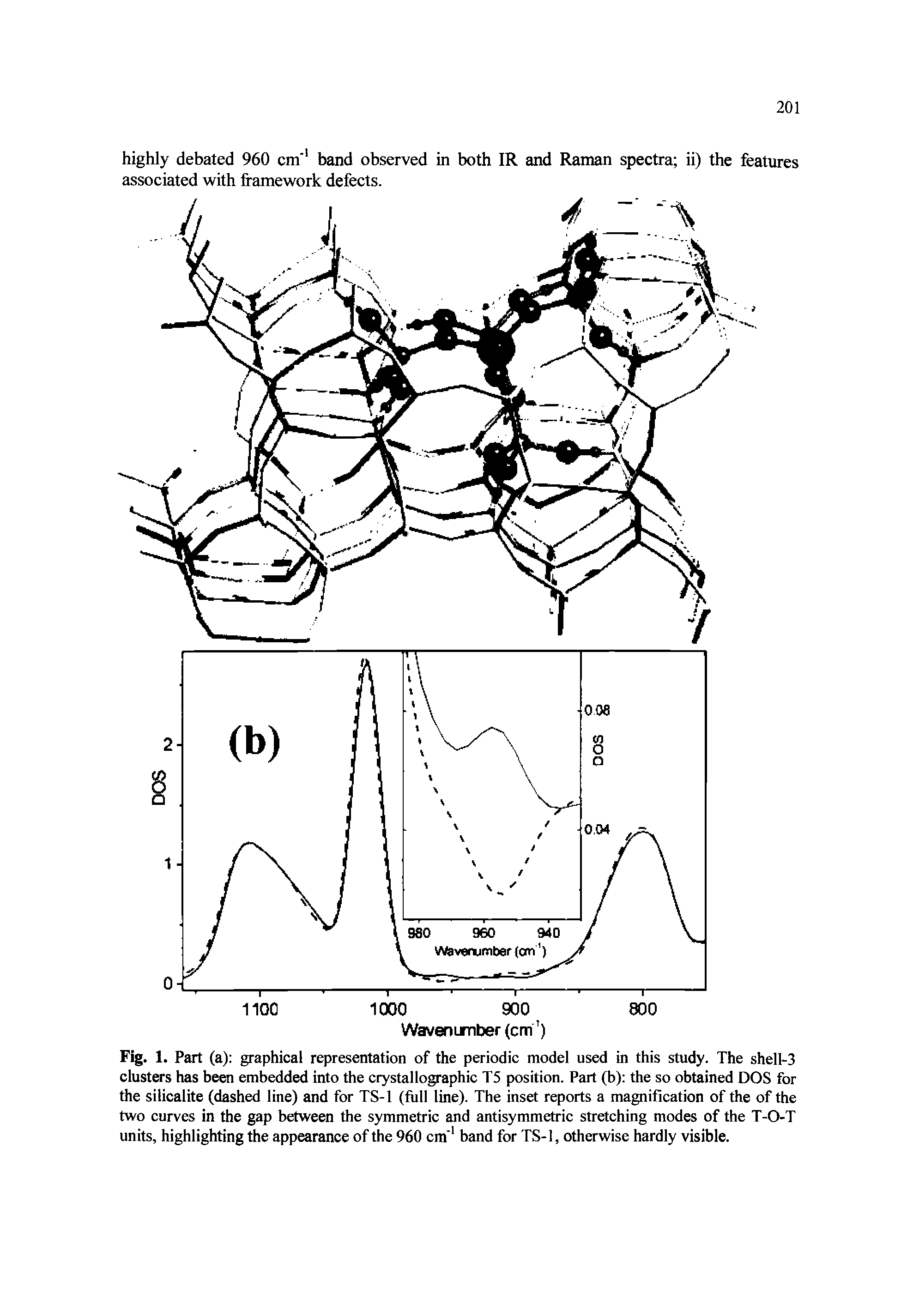 Fig. 1. Part (a) graphical representation of the periodic model used in this study. The shell-3 clusters has been embedded into the crystallographic T5 position. Part (b) the so obtained DOS for the silicalite (dashed line) and for TS-1 (full line). The inset reports a magnification of the of the two curves in the gap between the symmetric and antisymmetric stretching modes of the T-O-T units, highlighting the appearance of the 960 cm band for TS-1, otherwise hardly visible.