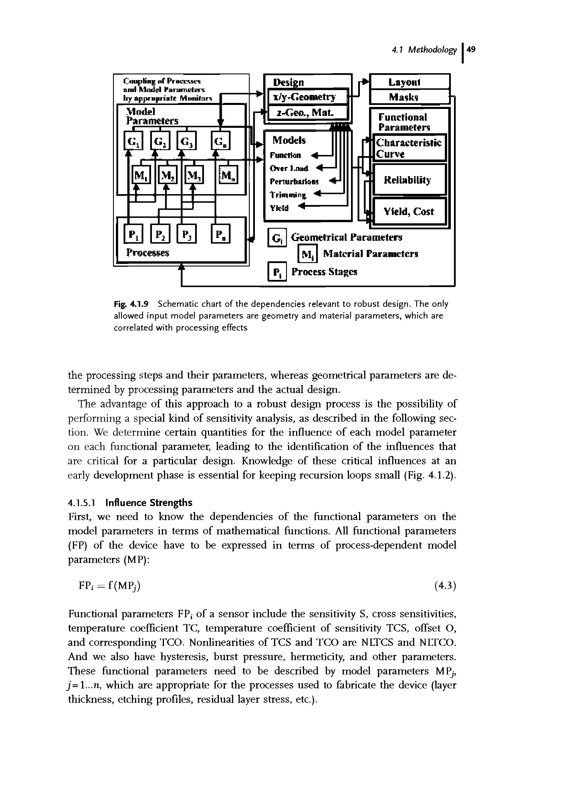 Fig. 4.1.9 Schematic chart of the dependencies relevant to robust design. The only allowed input model parameters are geometry and material parameters, which are correlated with processing effects...