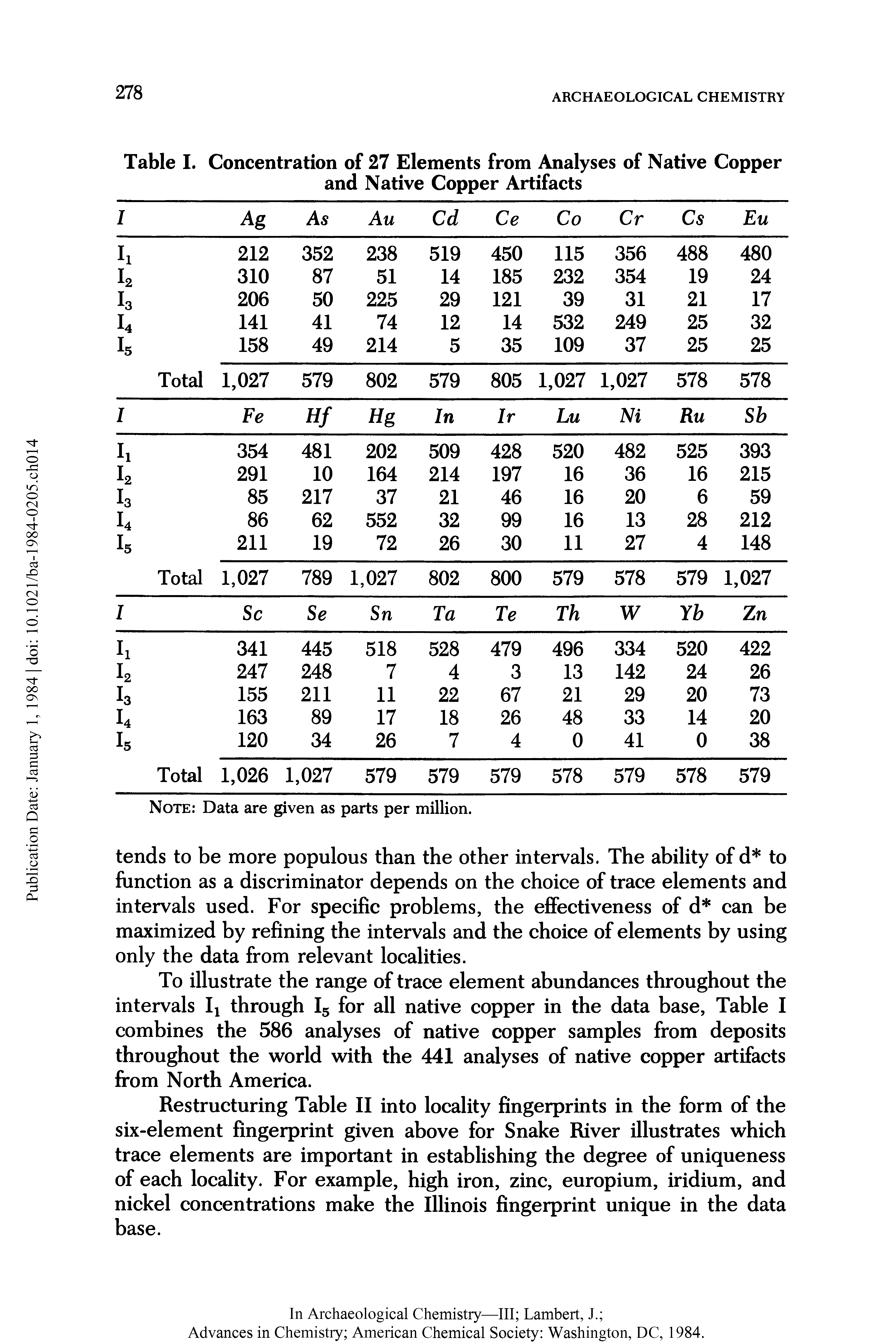 Table I. Concentration of 27 Elements from Analyses of Native Copper and Native Copper Artifacts...