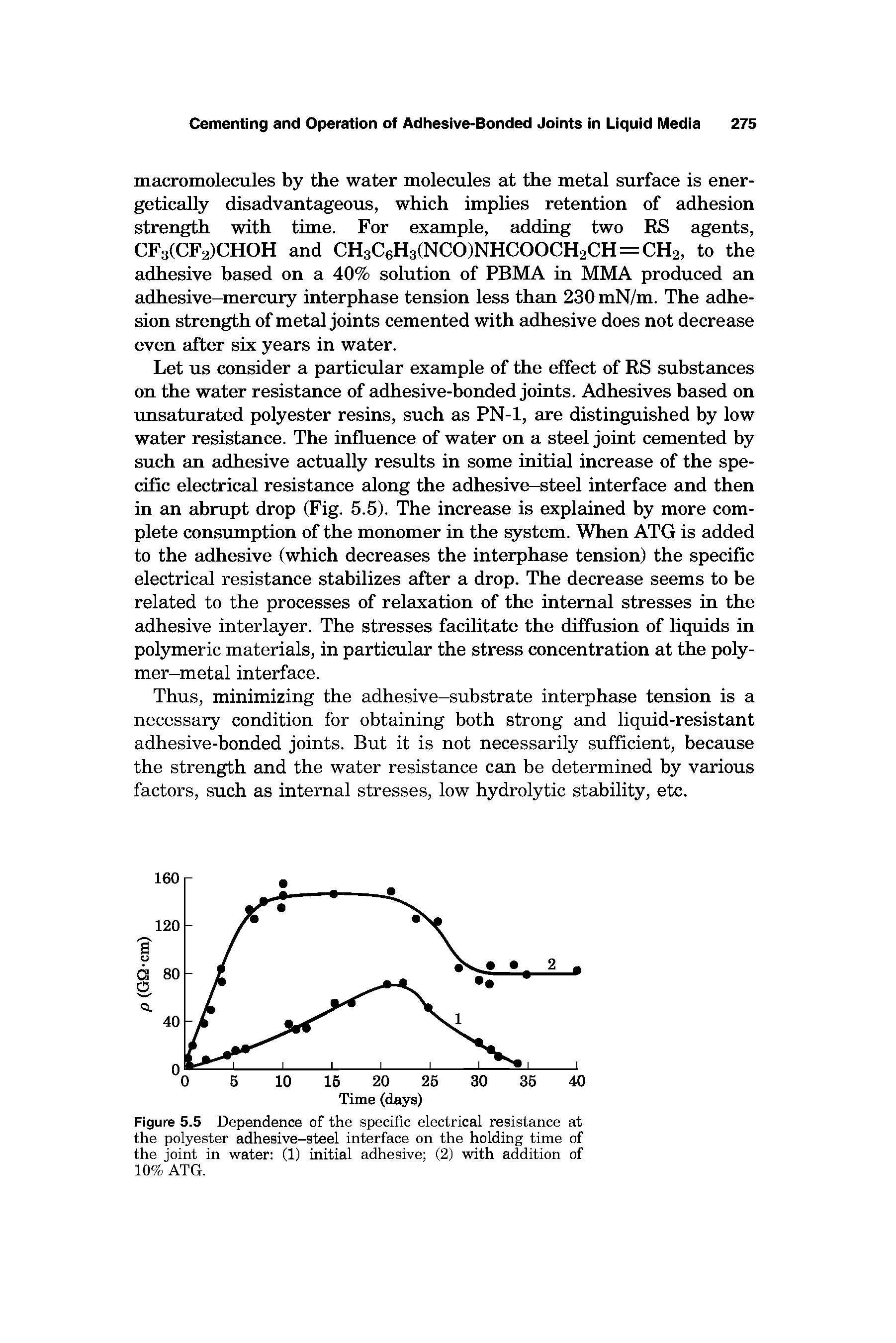 Figure 5.5 Dependence of the specific electrical resistance at the polyester adhesive-steel interface on the holding time of the joint in water (1) initial adhesive (2) with addition of 10% ATG.