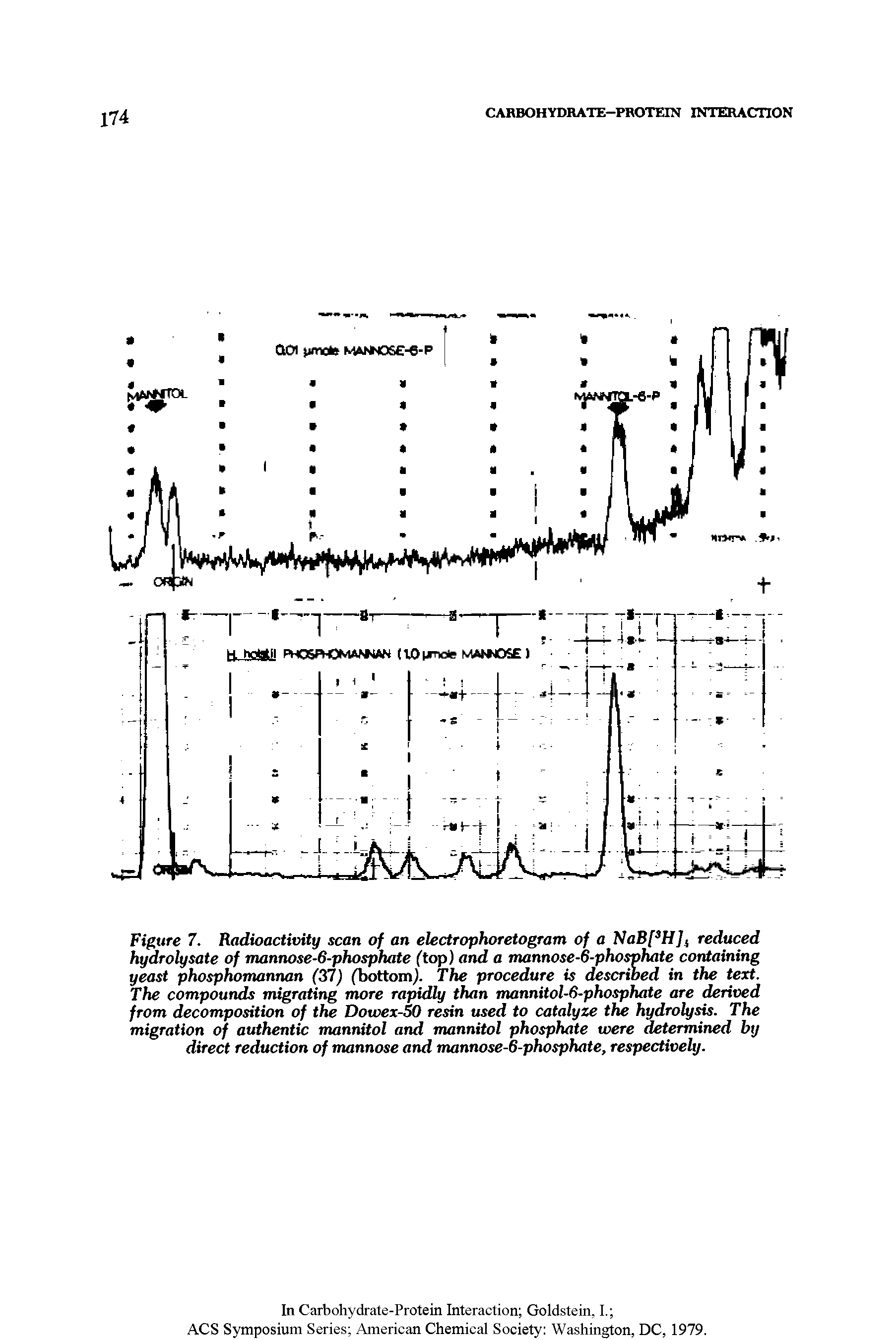 Figure 7. Radioactivity scan of an electrophoretogram of a NaB[3H]i reduced hydrolysate of mannose-6-phosphate (top) and a mannose-6-phosphate containing yeast phosphomannan (37) (bottom. The procedure is described in the text. The compounds migrating more rapidly than mannitol-6-phosphate are derived from decomposition of the Dowex-50 resin used to catalyze the hydrolysis. The migration of authentic mannitol and mannitol phosphate were determined by direct reduction of mannose and mannose-6-phosphate, respectively.