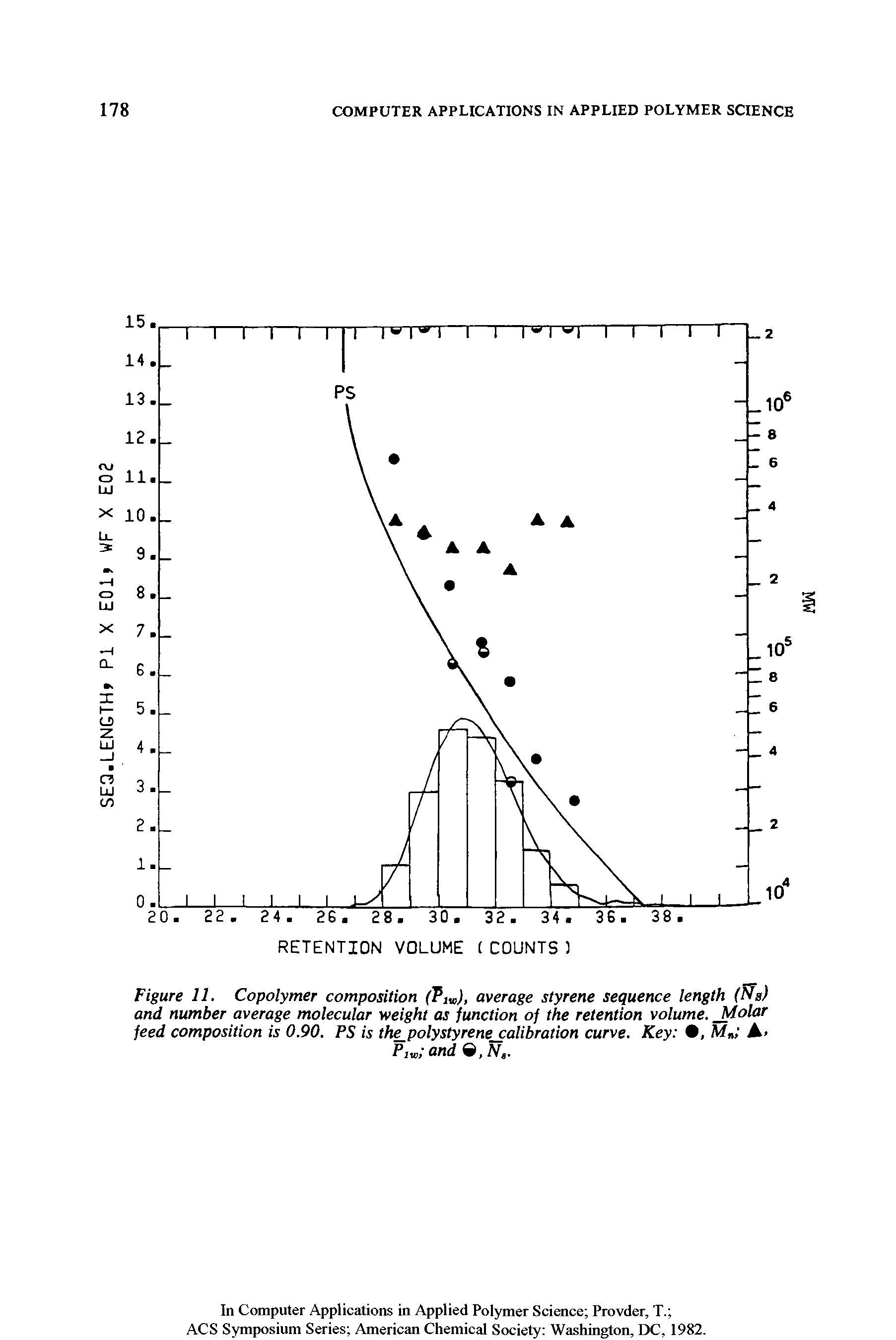 Figure 11. Copolymer composition (Plv), average styrene sequence length (Ns) and number average molecular weight as function of the retention volume. Molar feed composition is 0.90. PS is the polystyrene calibration curve. Key , Mn A>...