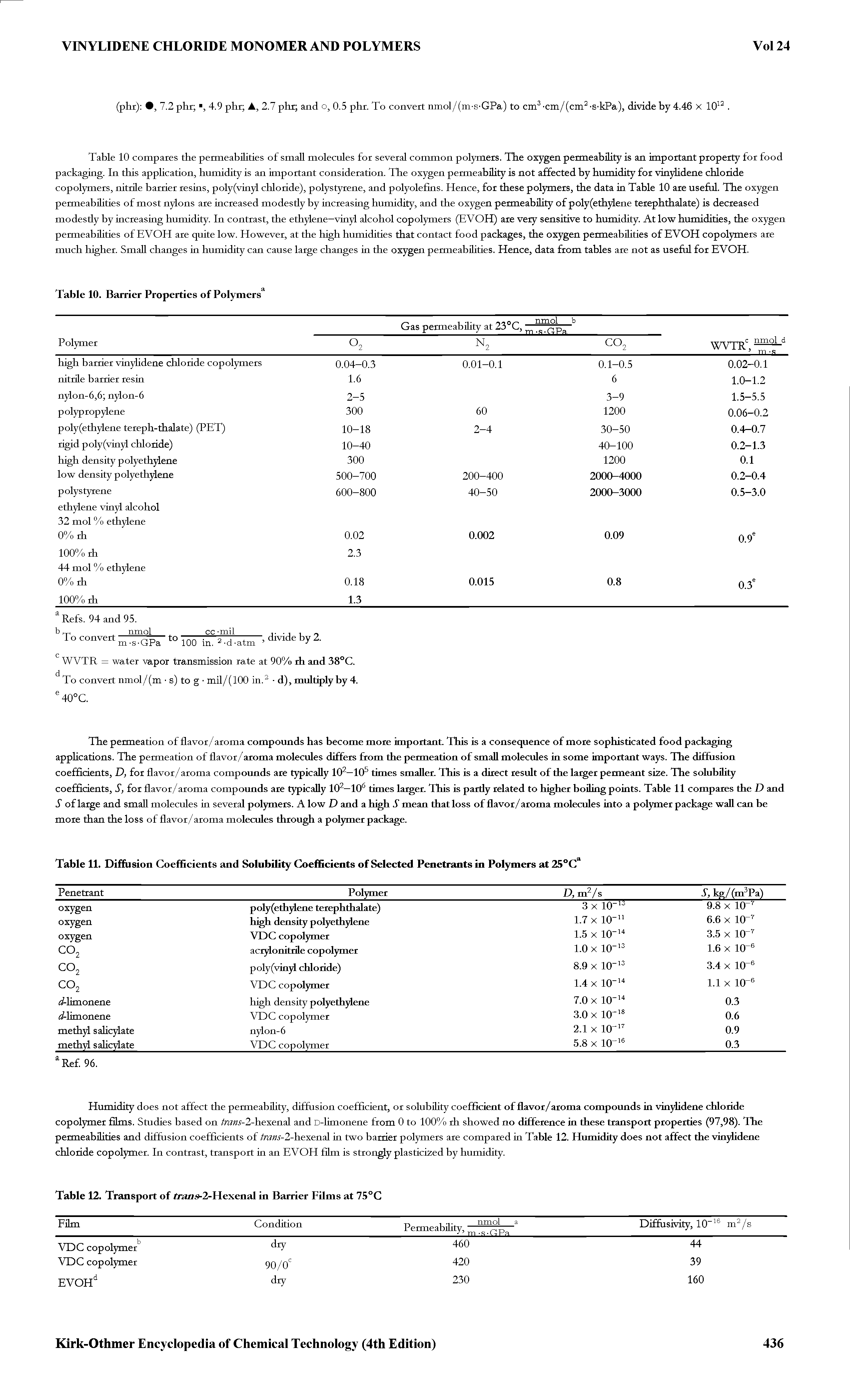 Table 12. Transport of frans-2-Hexenal in Barrier Films at 75°C...