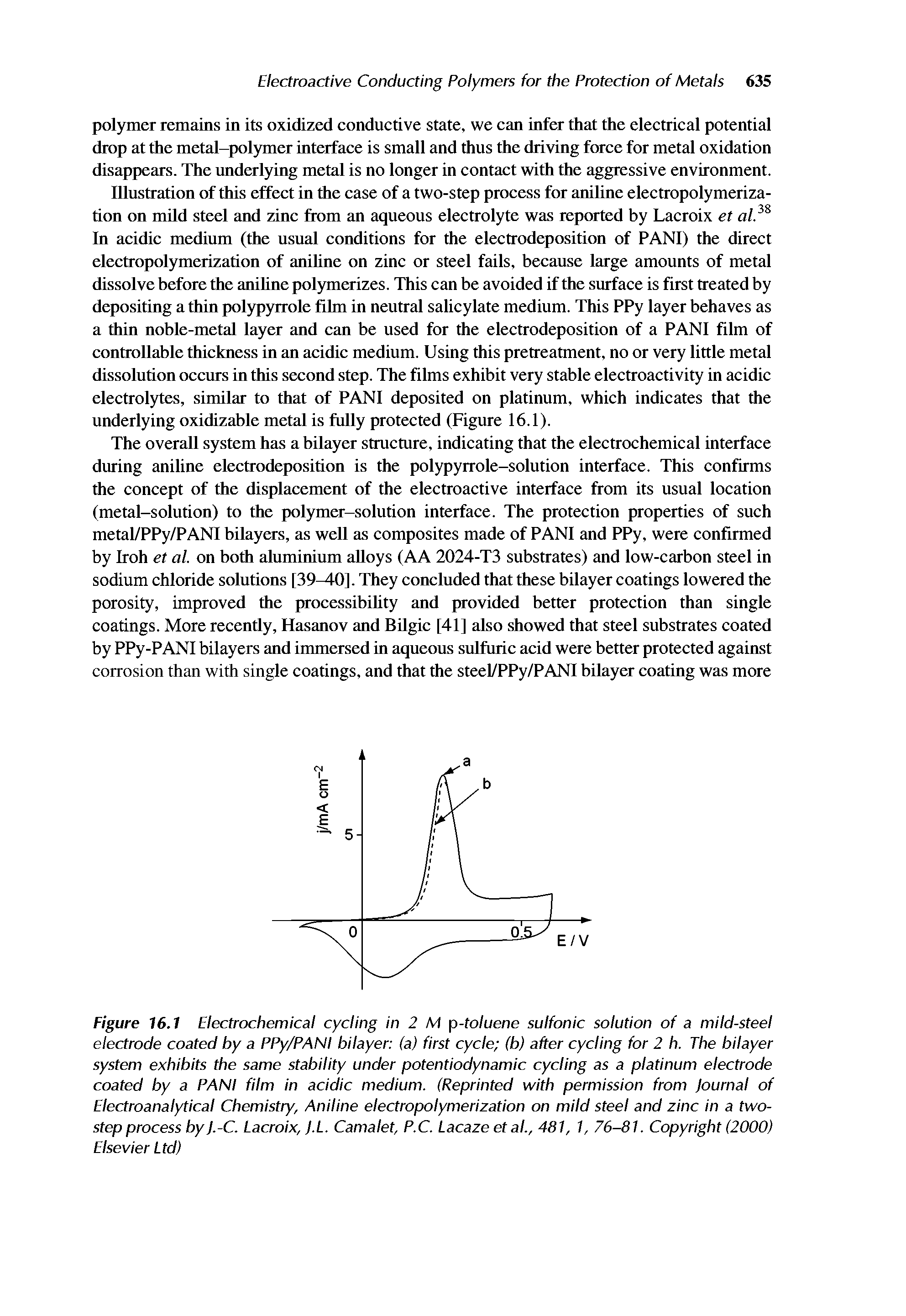 Figure 16.1 Electrochemical cycling in 2 M p-toluene sulfonic solution of a mild-steel electrode coated by a PPy/PANI bilayer (a) first cycle (b) after cycling for 2 h. The bilayer system exhibits the same stability under potentiodynamic cycling as a platinum electrode coated by a PANI film in acidic medium. (Reprinted with permission from Journal of Electroanalytical Chemistry, Aniline electropolymerization on mild steel and zinc in a two-step process by J.-C. Lacroix, J.L. Camalet, P.C. Lacaze et al., 481, 1, 76-81. Copyright (2000) Elsevier Ltd)...