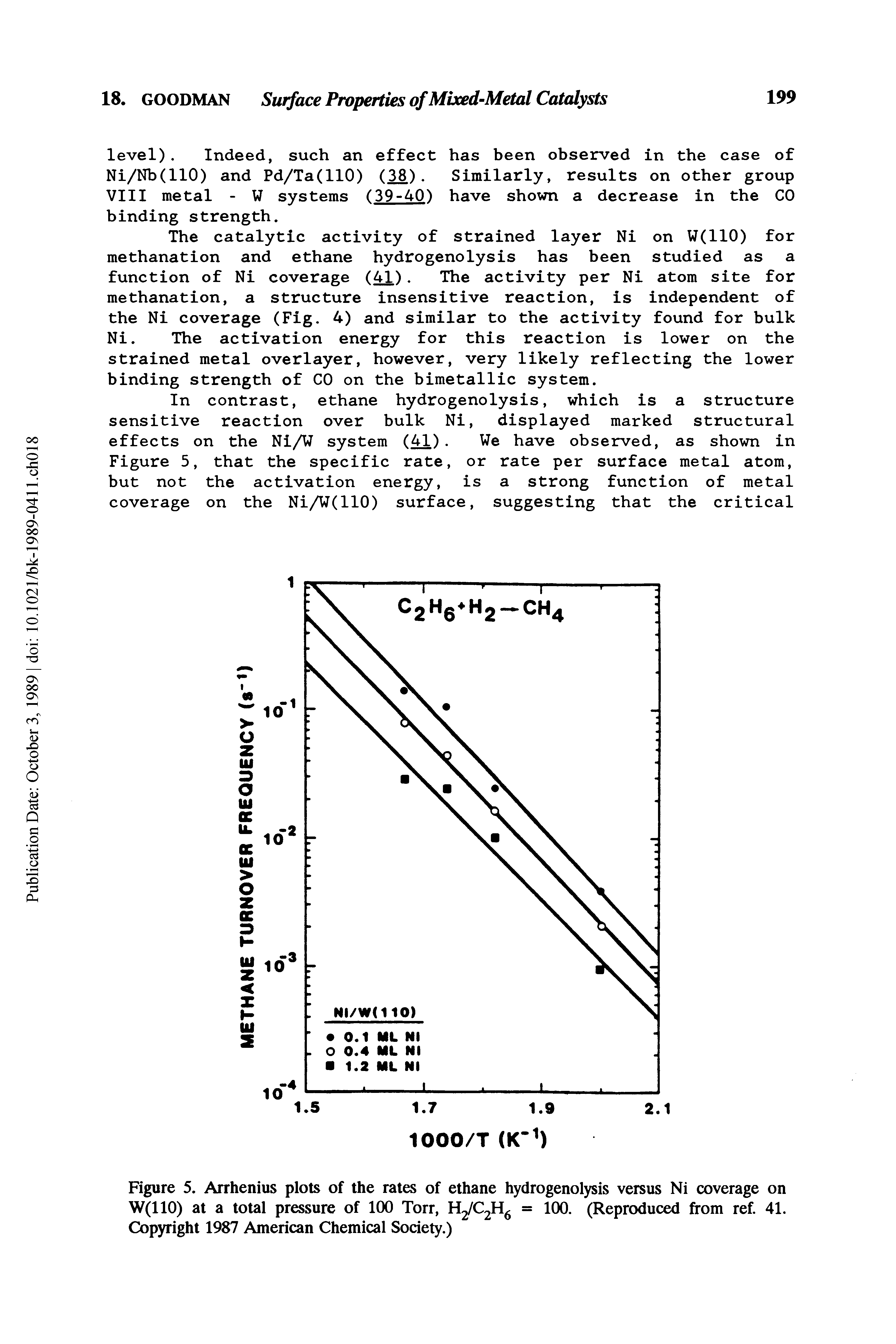 Figure 5. Arrhenius plots of the rates of ethane hydrogenolysis versus Ni coverage on W(110) at a total pressure of 100 Torr, H2/C2H6 = 100. (Reproduced from ref. 41. Copyright 1987 American Chemical Society.)...