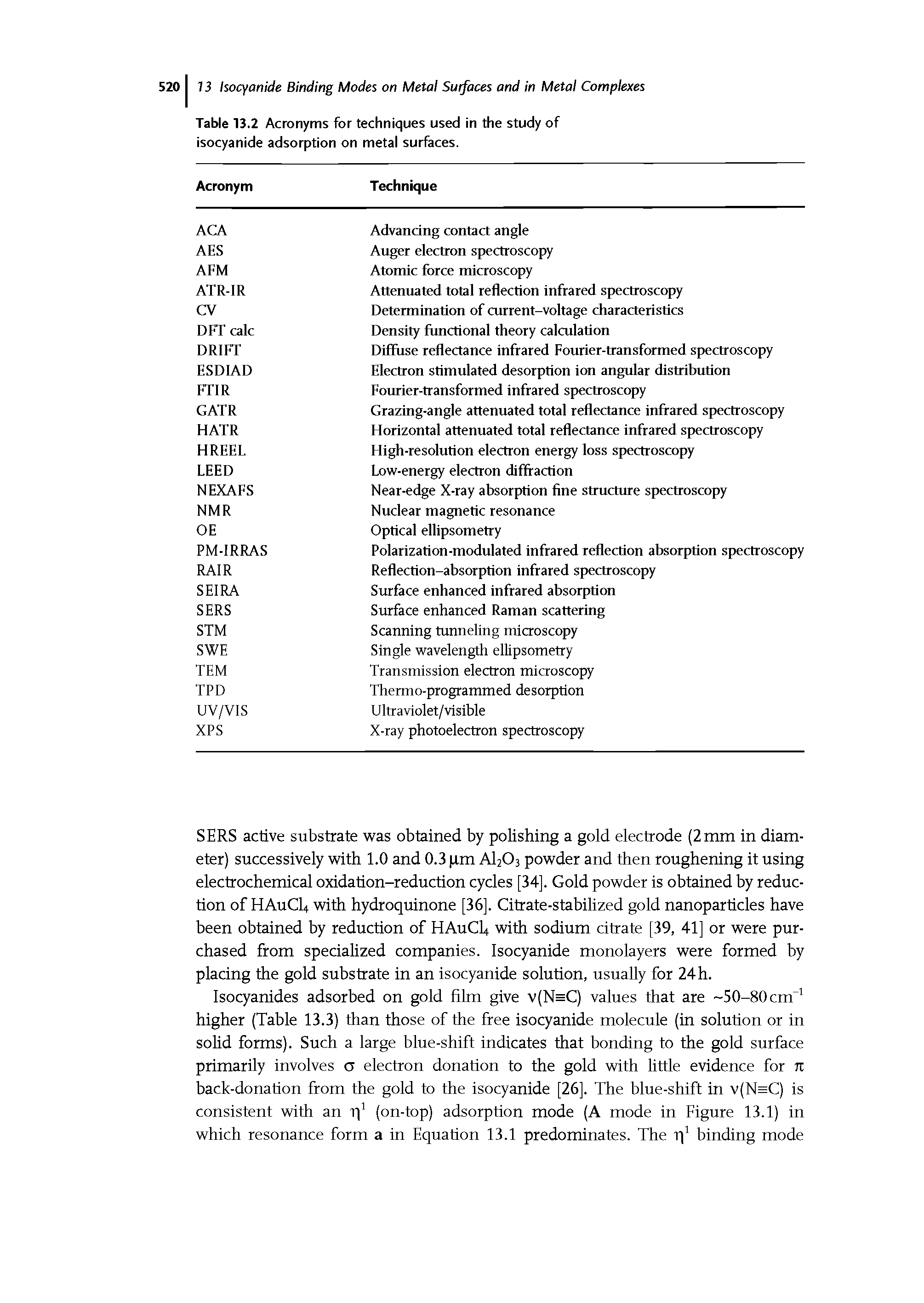 Table 13.2 Acronyms for techniques used in the study of isocyanide adsorption on metal surfaces.