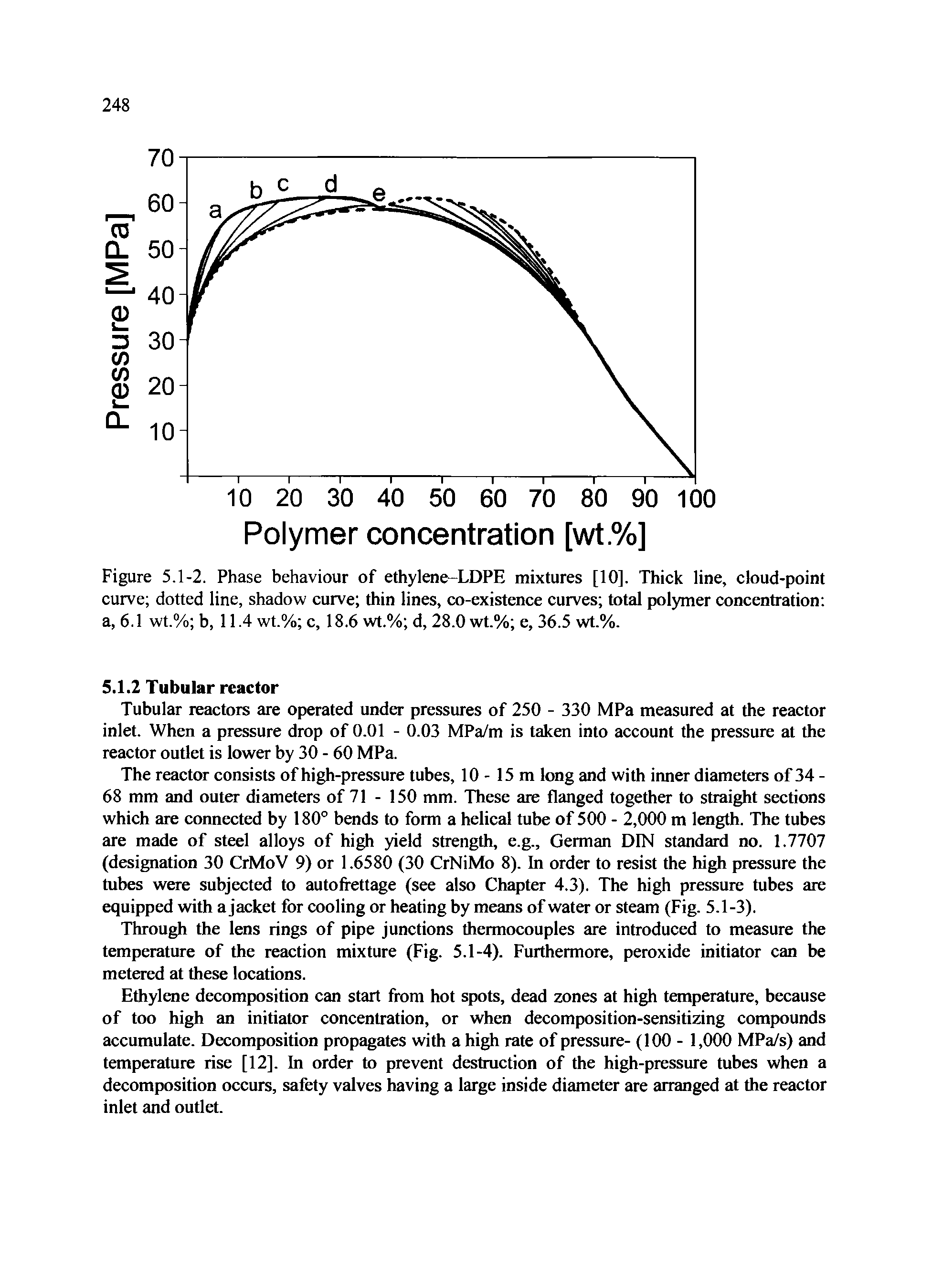 Figure 5.1-2. Phase behaviour of ethylene LDPE mixtures [10]. Thick line, cloud-point curve dotted line, shadow curve thin lines, co-existence curves total polymer concentration a, 6.1 wt.% b, 11.4 wt.% c, 18.6 wt.% d, 28.0 wt.% e, 36.5 wt.%.