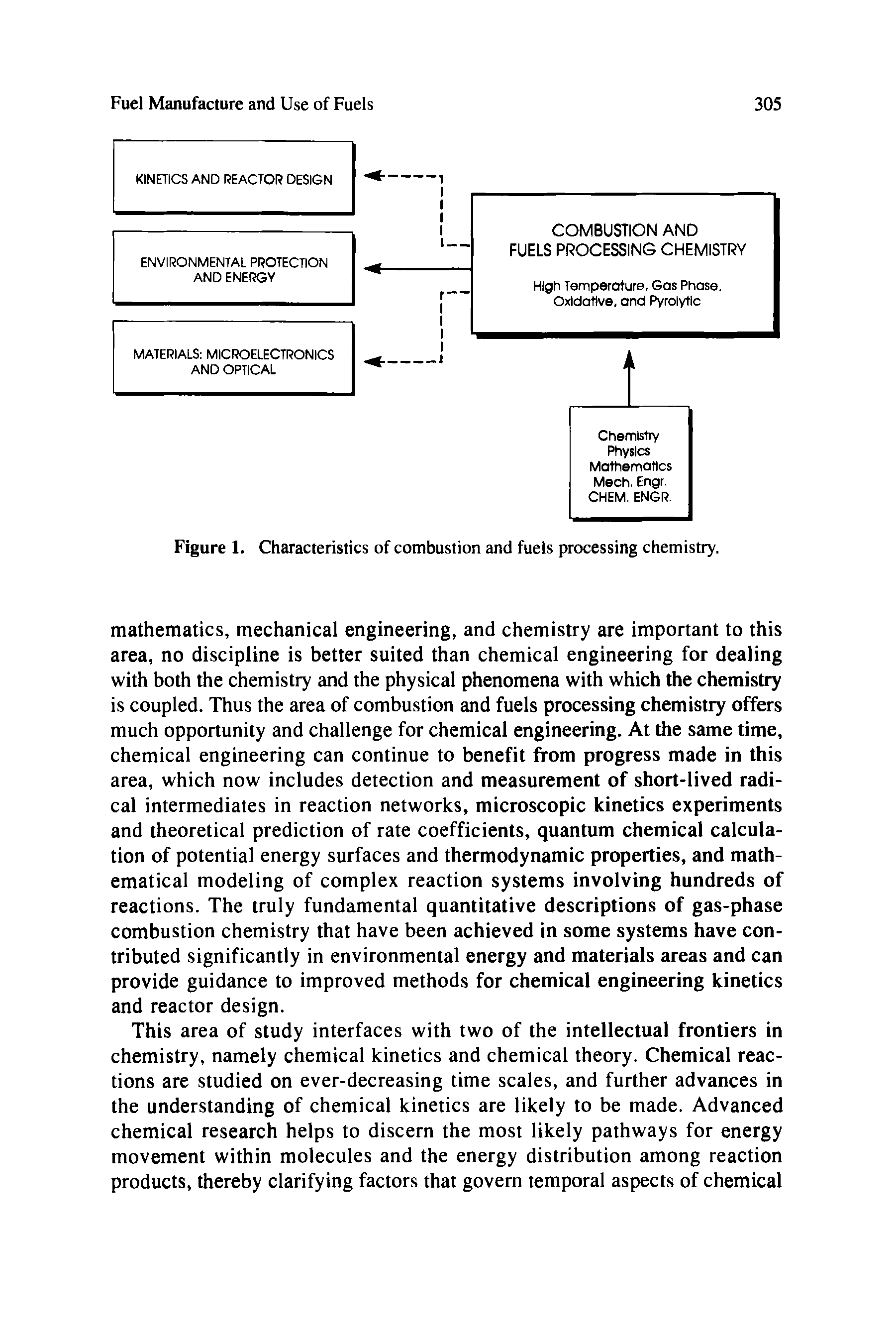 Figure 1. Characteristics of combustion and fuels processing chemistry.