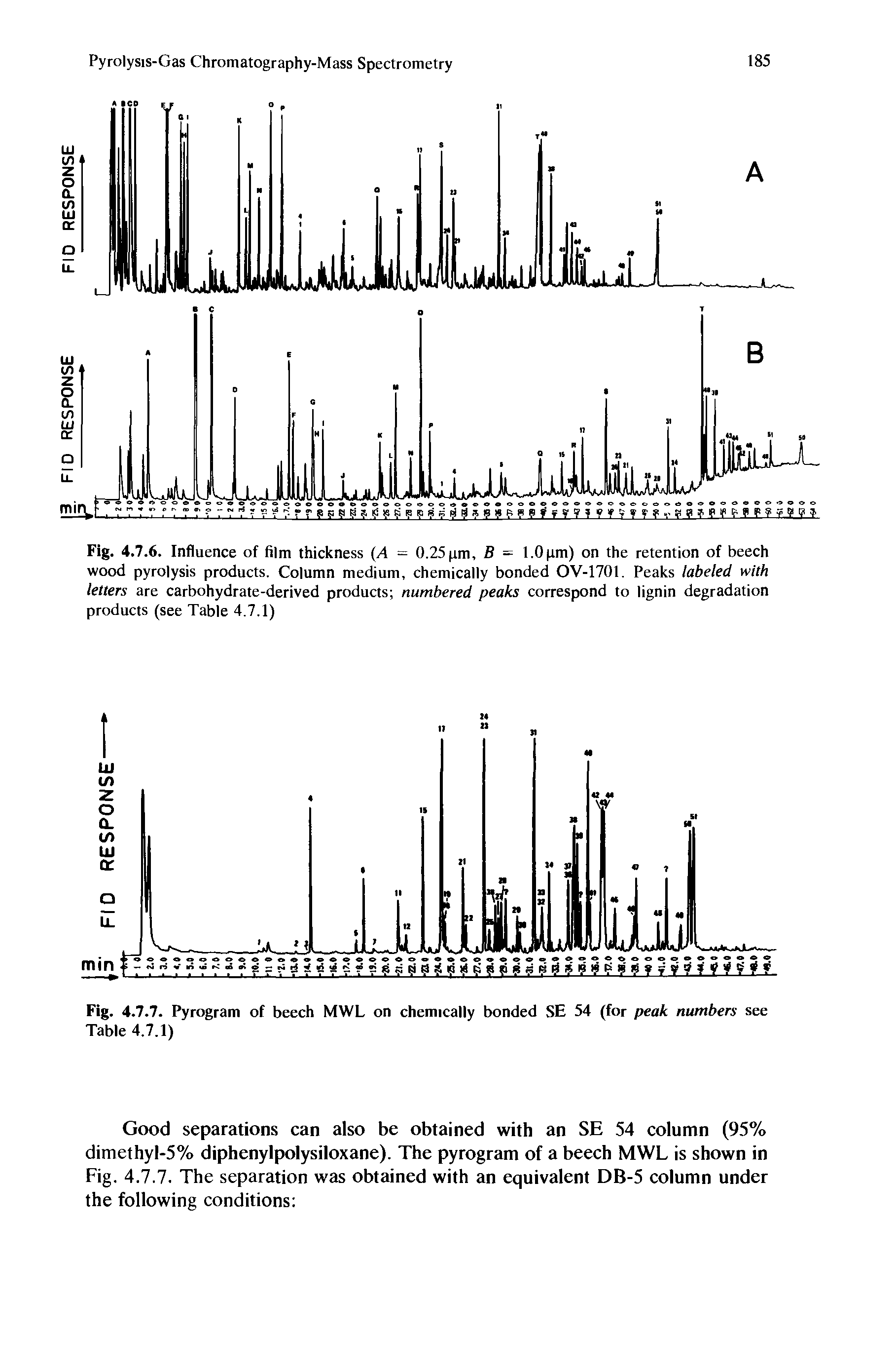 Fig. 4.7.6. Influence of film thickness (A = 0.25 pm, B - 1.0 pm) on the retention of beech wood pyrolysis products. Column medium, chemically bonded OV-1701. Peaks labeled with letters are carbohydrate-derived products numbered peaks correspond to lignin degradation products (see Table 4.7.1)...