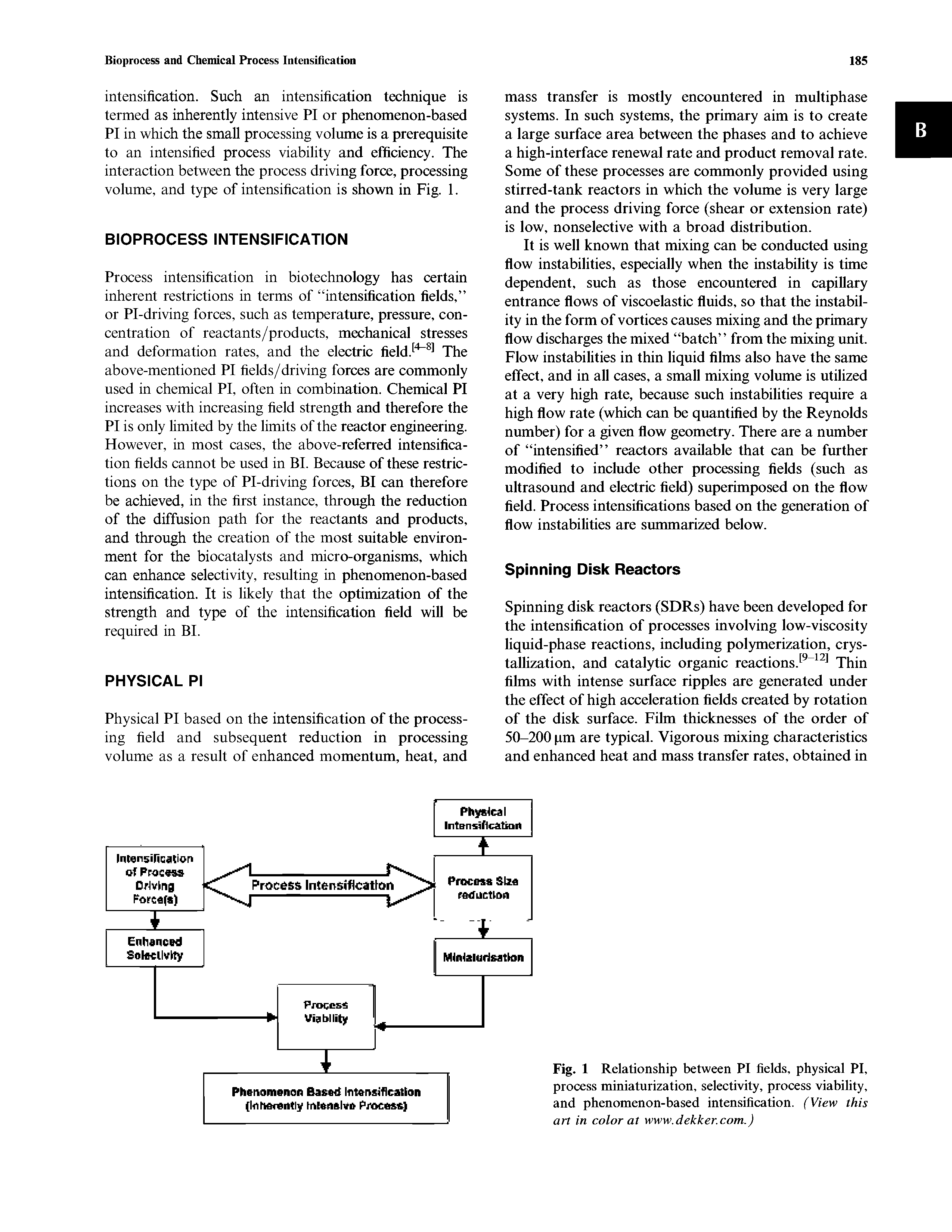 Fig. 1 Relationship between PI fields, physical PI, process miniaturization, selectivity, process viability, and phenomenon-based intensification. (View this art in color at www.dekker.com.)...