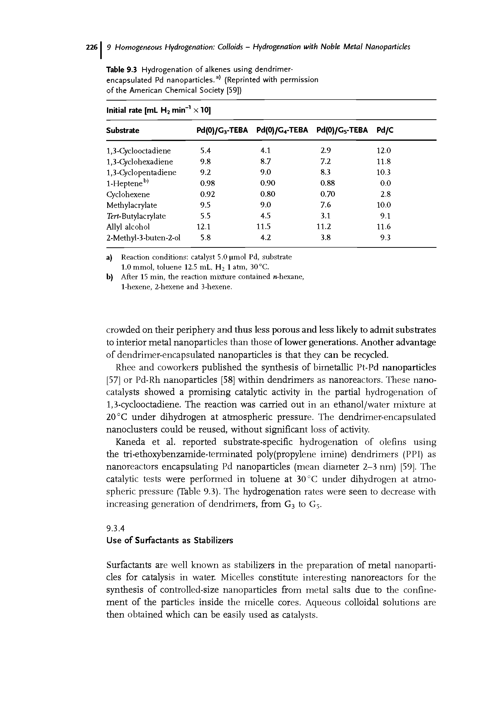 Table 9.3 Hydrogenation of alkenes using dendrimer-encapsulated Pd nanoparticles.a) (Reprinted with permission of the American Chemical Society [59])...