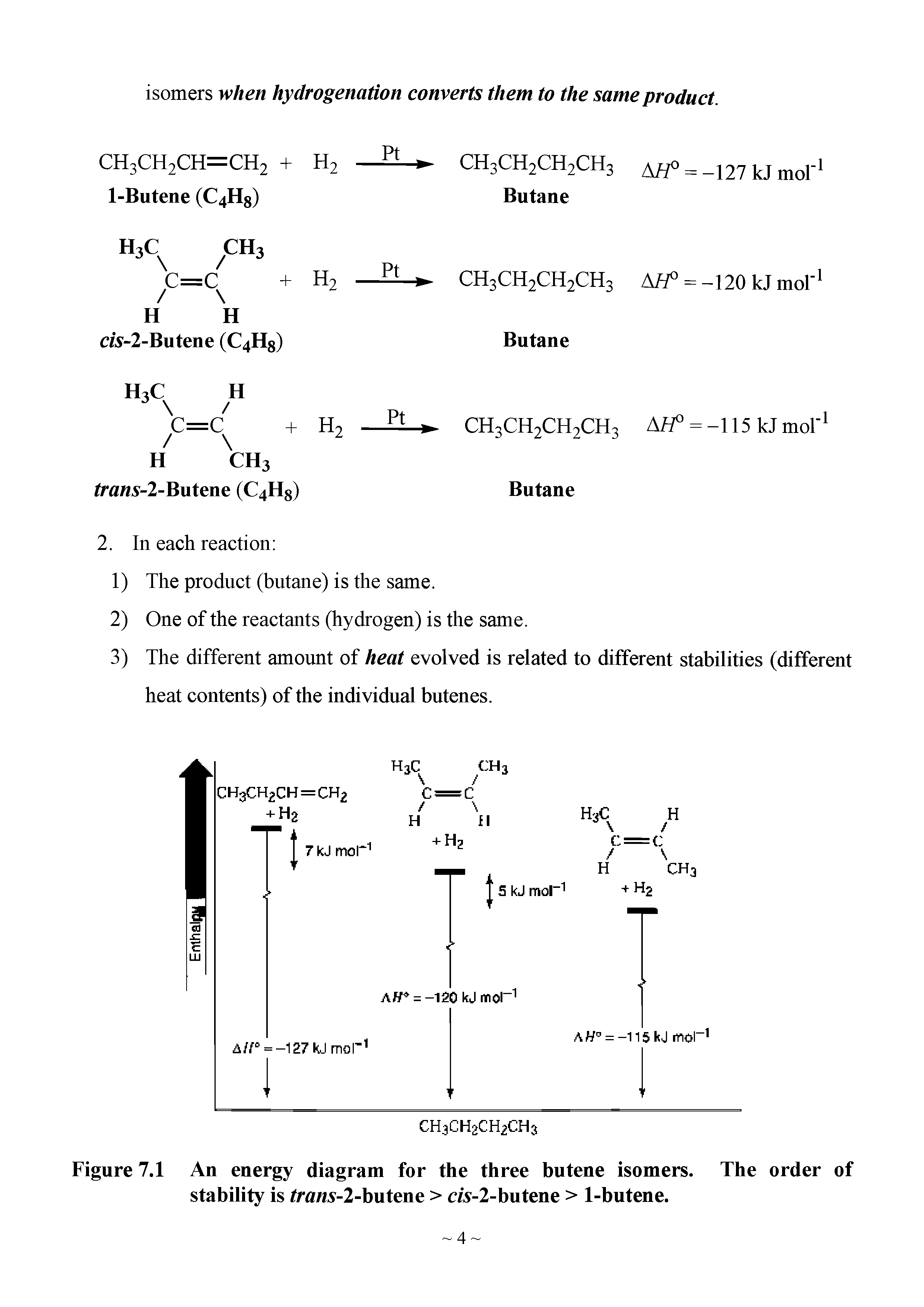 Figure 7.1 An energy diagram for the three butene isomers. The order of stability is trans-2-butene > cw-2-butene > 1-butene.