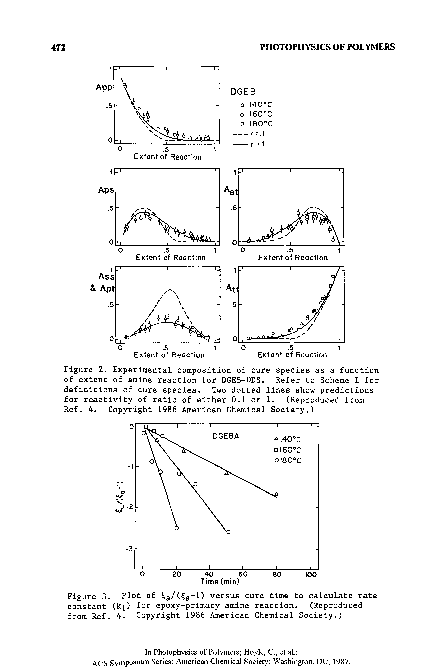 Figure 3. Plot of Ca/(5a l) versus cure time to calculate rate constant (k ) for epoxy-primary amine reaction. (Reproduced from Ref. 4. Copyright 1986 American Chemical Society.)...