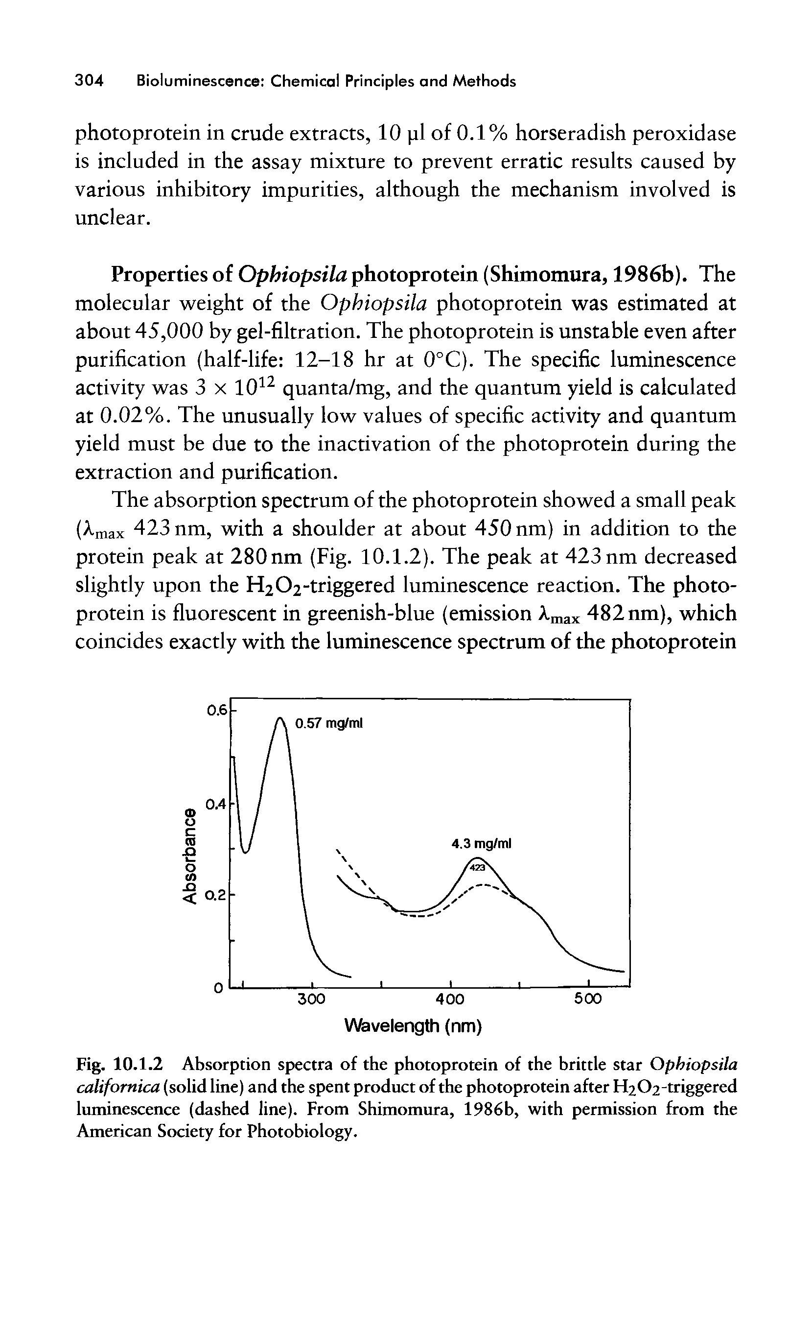 Fig. 10.1.2 Absorption spectra of the photoprotein of the brittle star Ophiopsila calif omica (solid line) and the spent product of the photoprotein after H2O2-triggered luminescence (dashed line). From Shimomura, 1986b, with permission from the American Society for Photobiology.