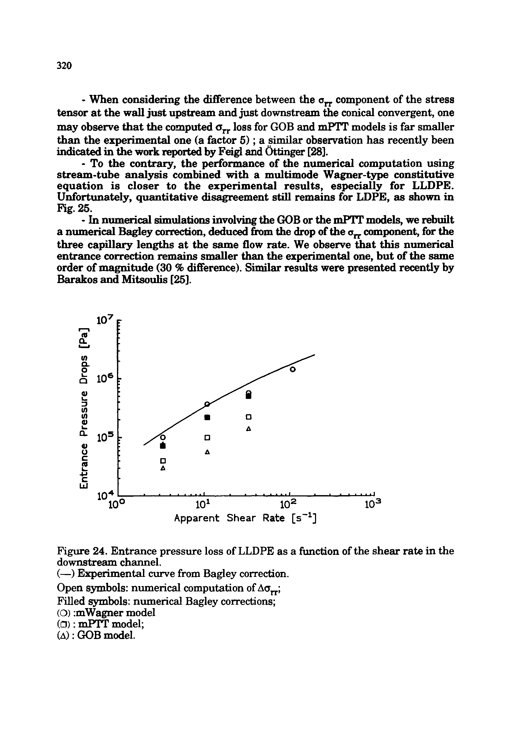 Figure 24. Entrance pressure loss of LLDPE as a function of the shear rate in the downstream channel.