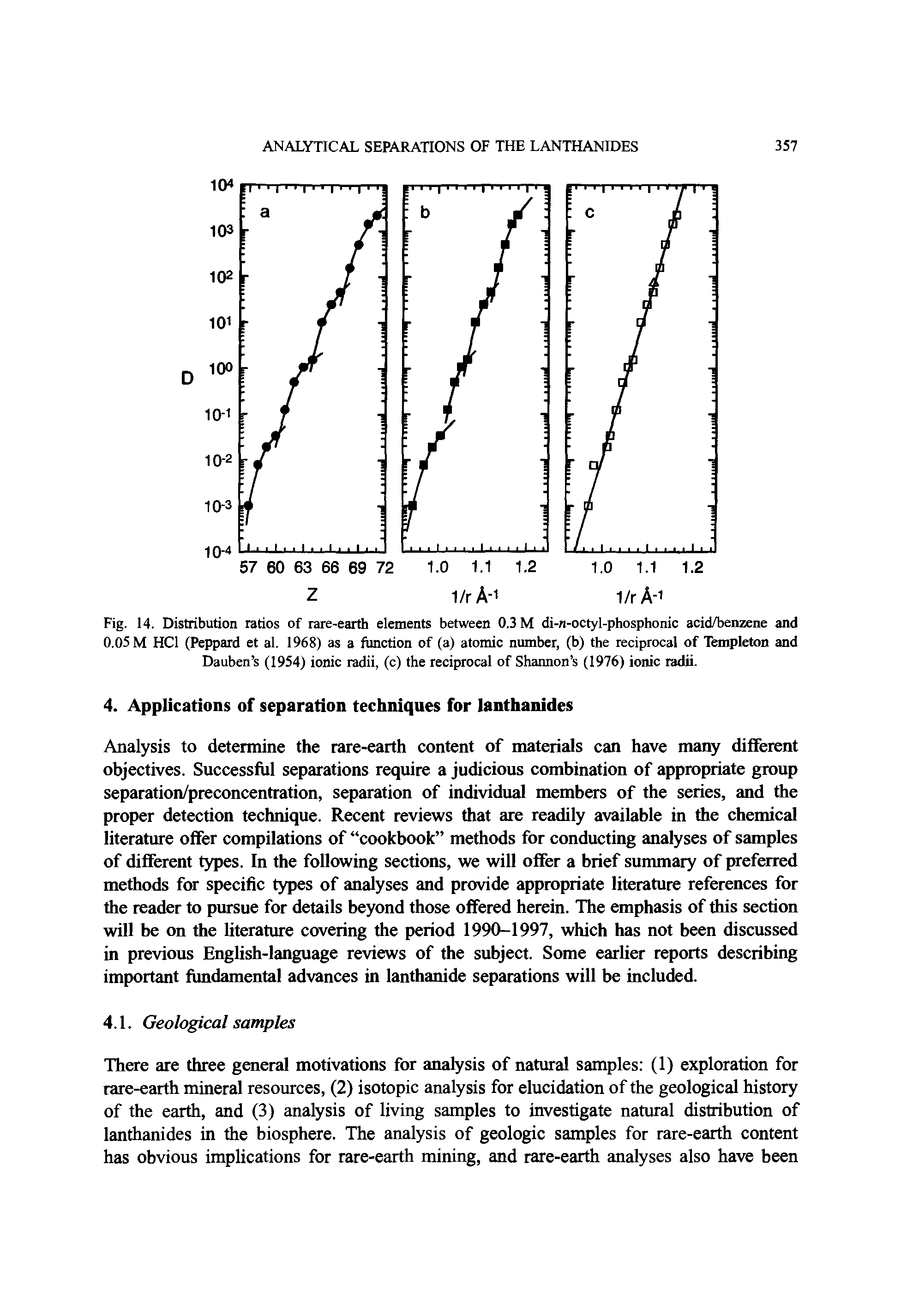 Fig. 14. Distribution ratios of rare-earth elements between 0.3 M di-n-octyl-phosphonic acid/benzene and 0.05 M HCl (Peppard et al. 1968) as a function of (a) atomic number, (b) the reciprocal of Templeton and Dauben s (1954) ionic radii, (c) the reciprocal of Shannon s (1976) ionic radii.