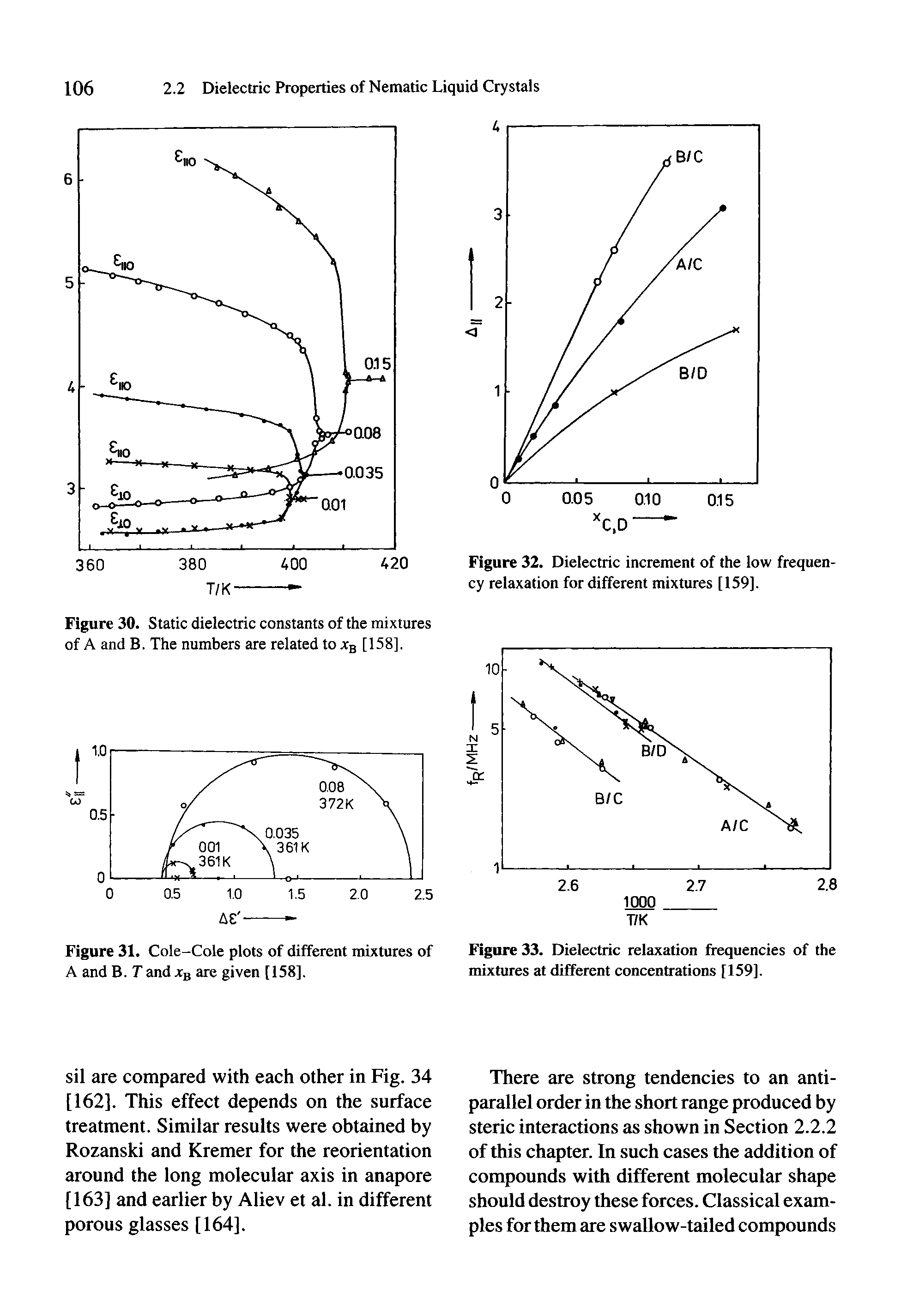 Figure 32. Dielectric increment of the low frequency relaxation for different mixtures [159].