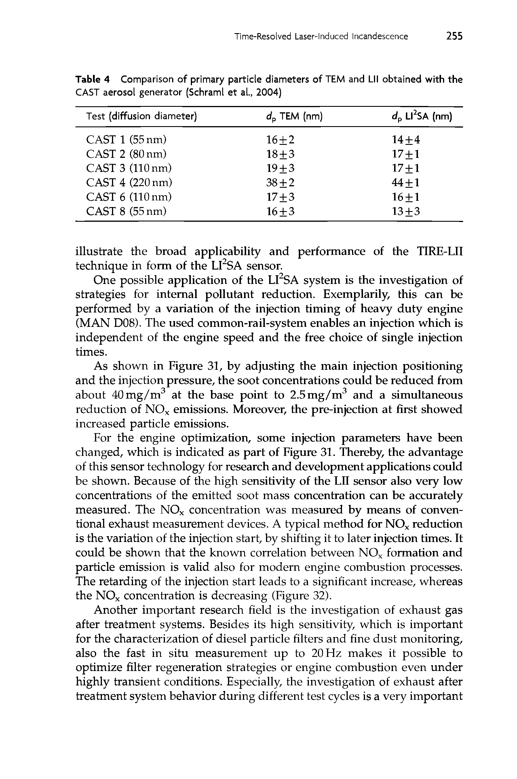 Table 4 Comparison of primary particle diameters of TEM and Lll obtained with the CAST aerosol generator (Schraml et al., 2004)...