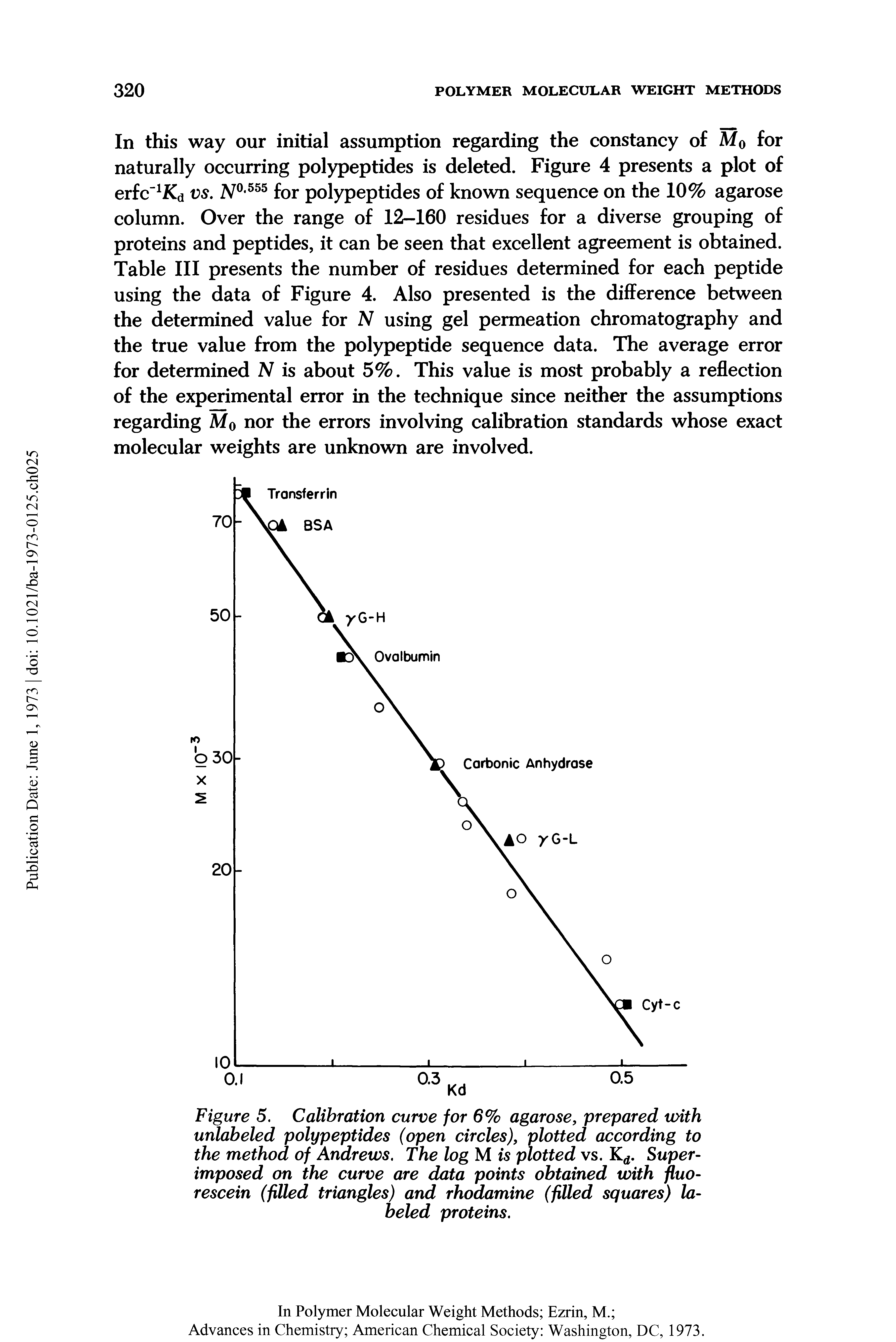 Figure 5. Calibration curve for 6% agarose, prepared with unlabeled polypeptides (open circles), plotted according to the method of Andrews. The log M is plotted vs. Kd. Super-imposed on the curve are data points obtained with fluorescein (filled triangles) and rhodamine (filled squares) labeled proteins.