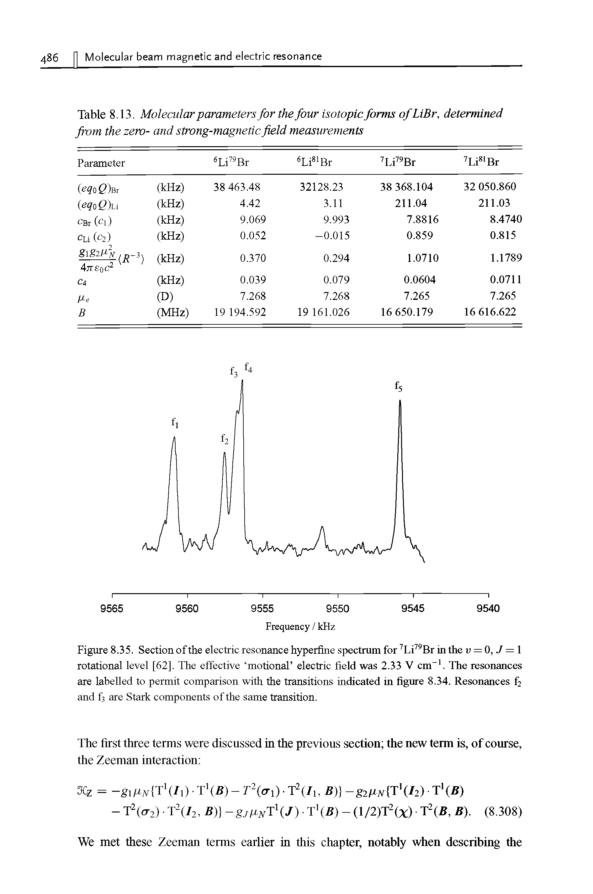 Table 8.13. Molecular parameters for the four isotopic forms ofLiBr, determined from the zero- and strong-magnetic field measurements...