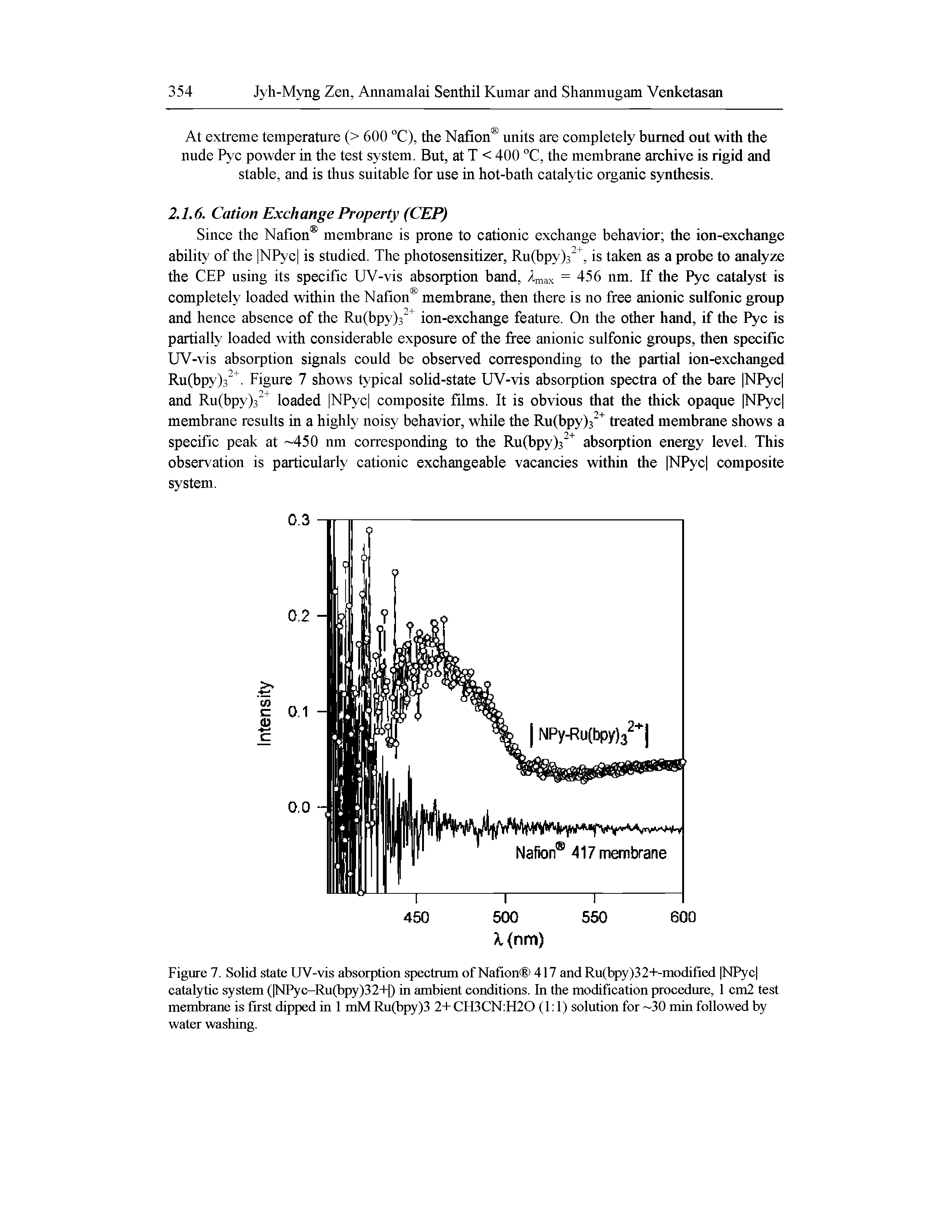 Figure 7. Solid state UV-vis absorption spectrum of Nafion 417 and Ru(bpy)32-l--modified NPyc catalytic system (psrPyc-Ru(bpy)32+ ) in ambient conditions. In the modification procedure, 1 cm2 test membrane is first dipped in 1 mM Ru(bpy)3 2+ CH3CN H20 (1 1) solution for 30 min followed by water washing.