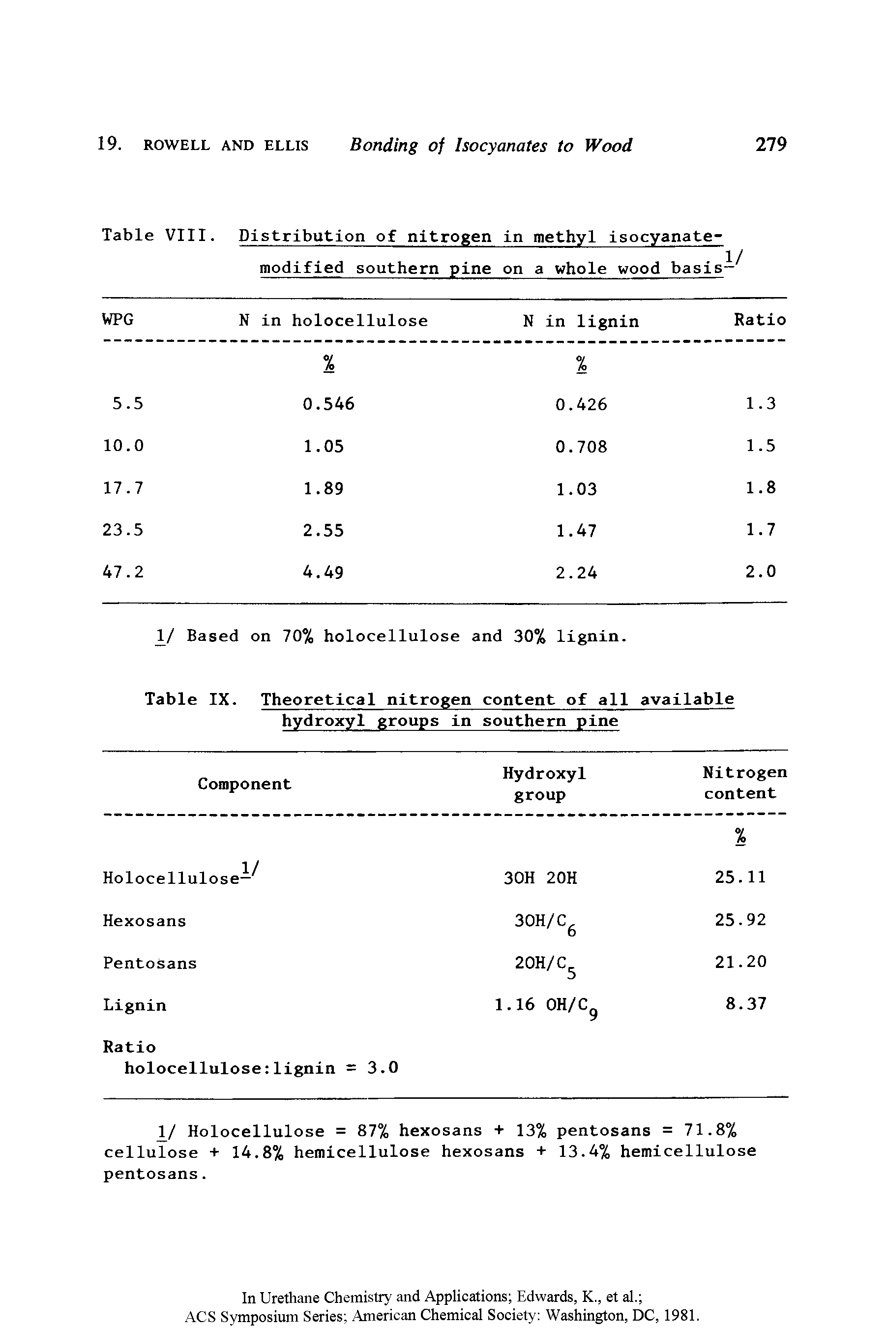 Table VIII. Distribution of nitrogen in methyl isocyanate-modified southern pine on a whole wood basis—...