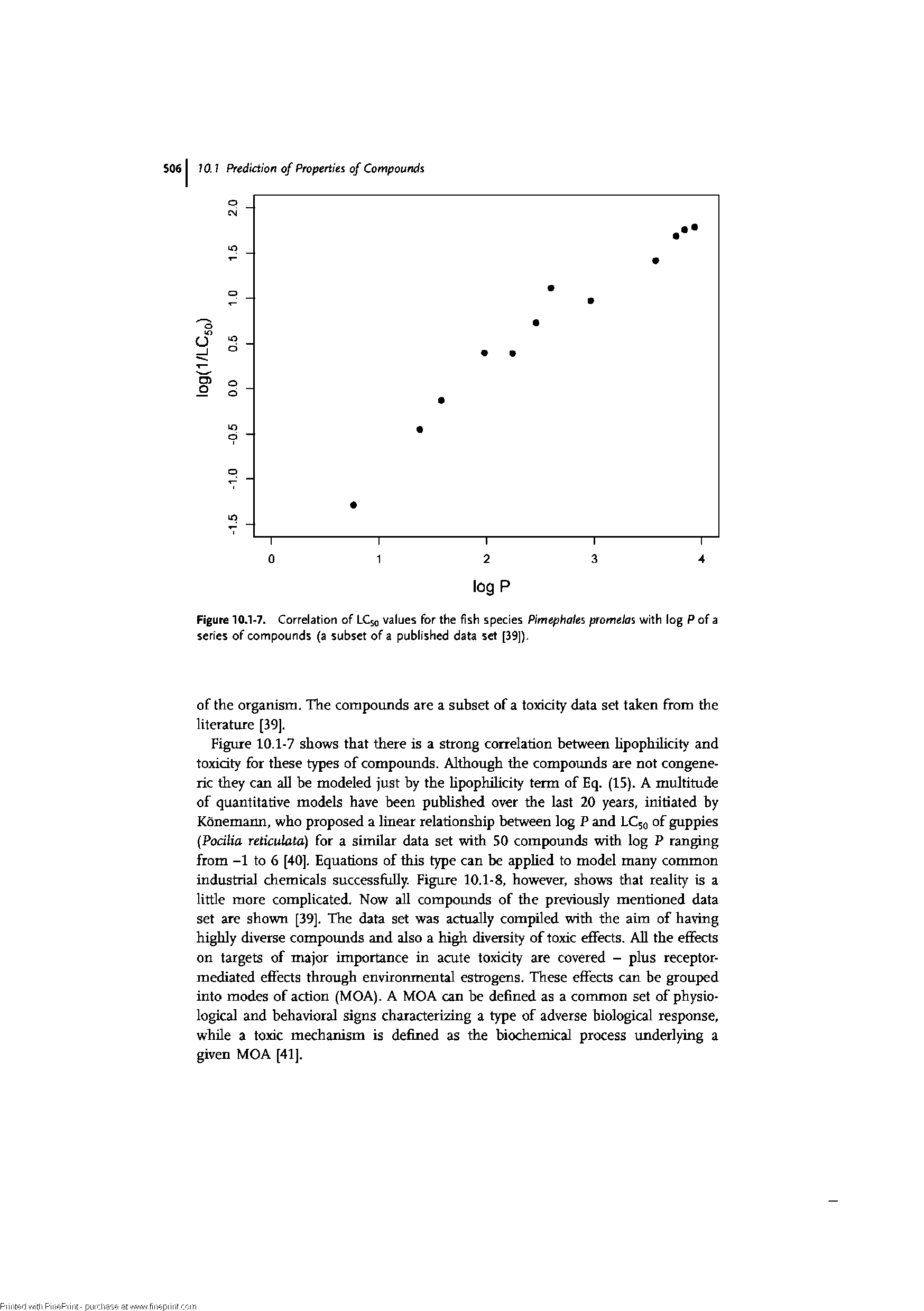 Figure 10.1-7. Correlation of LC50 values for the fish species Pimephales promelas with log P of a series of compounds (a subset of a published data set [39]).