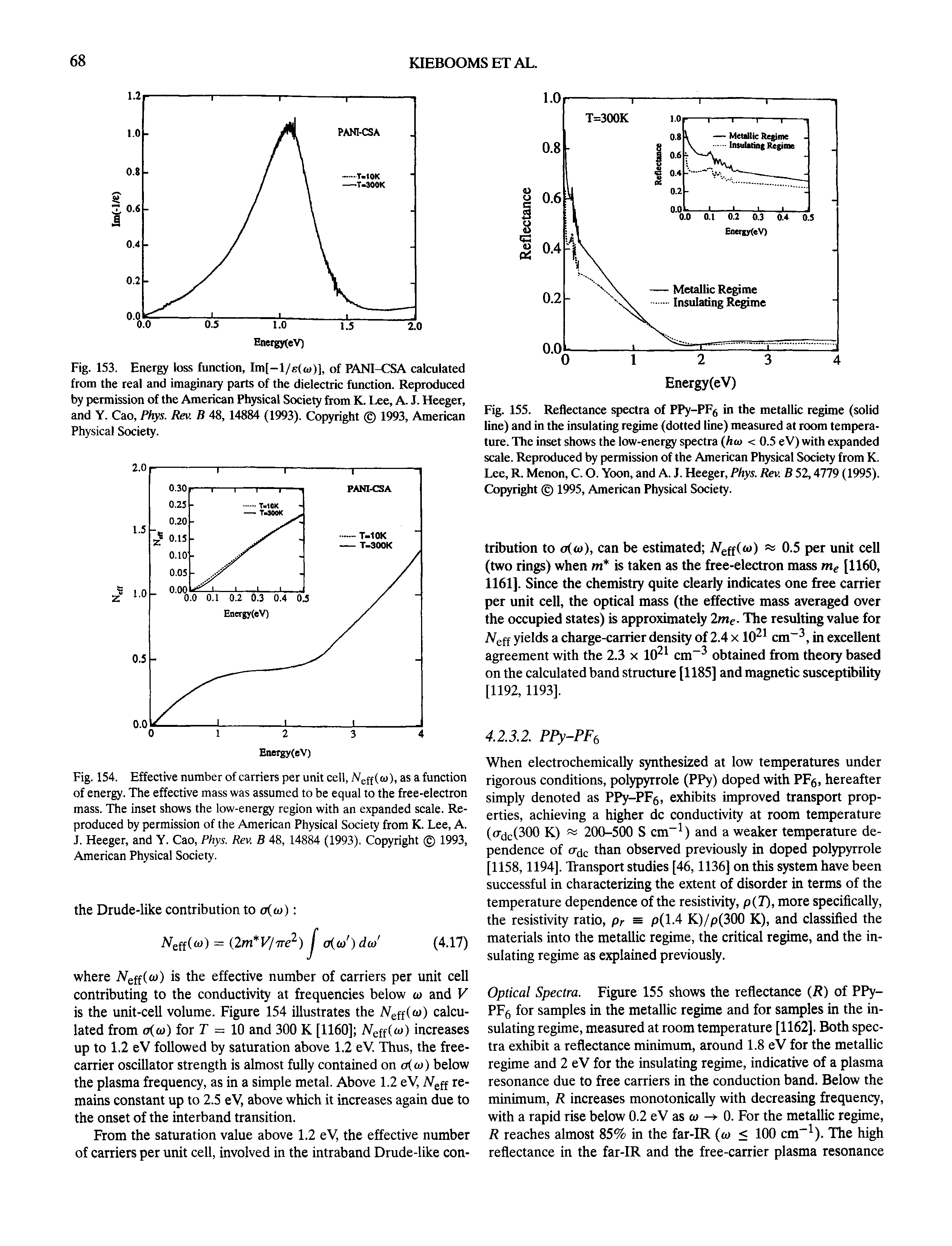Fig. 153. Energy loss function, Im[-l/e( tf)], of PANI-CSA calculated from the real and imaginary parts of the dielectric function. Reproduced by permission of the American Physical Society from K. Lee, A. J. Heeger, and Y. Cao, Phys. Rev. B 48, 14884 (1993). Copyright 1993, American Physical Society.