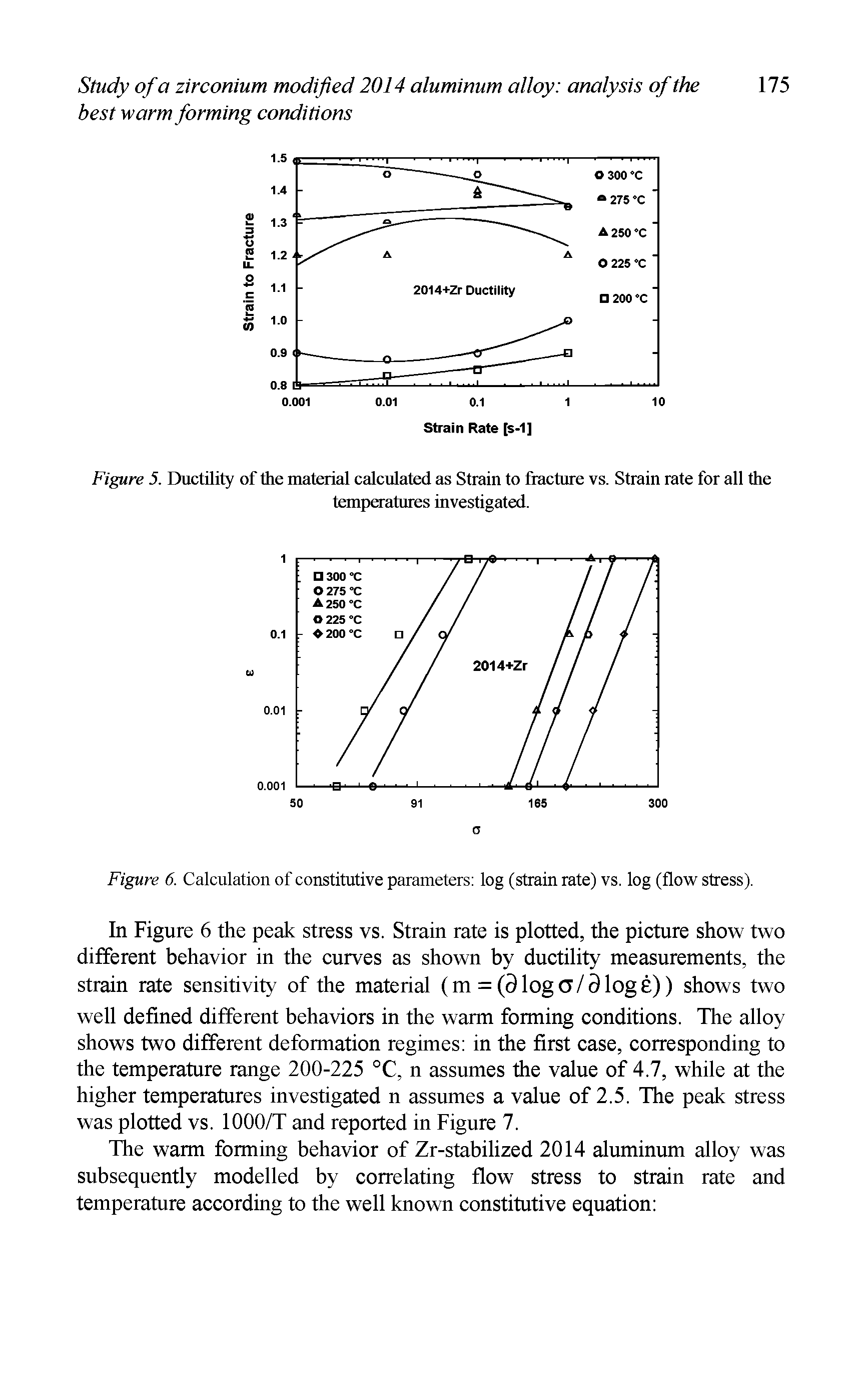 Figure 6. Calculation of constitutive parameters log (strain rate) vs. log (flow stress).