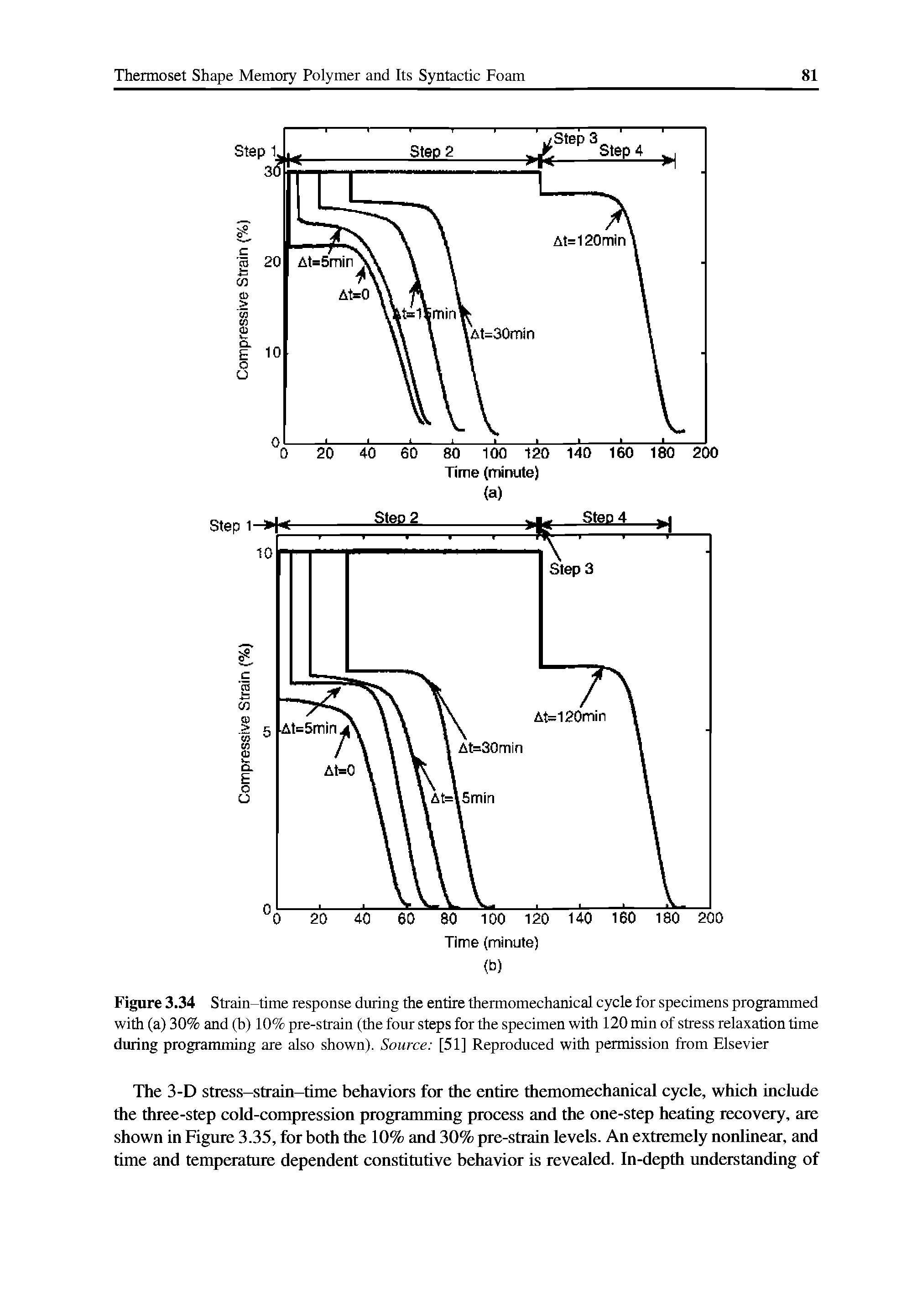 Figure 3.34 Strain-time response during the entire thermomechanical cycle for specimens programmed with (a) 30% and (b) 10% pre-strain (the four steps for the specimen with 120 min of stress relaxation time during programming are also shown). Source [51] Reproduced with permission from Elsevier...