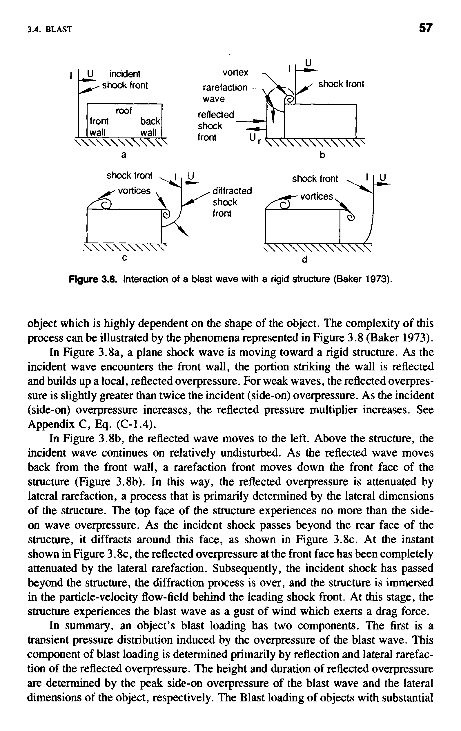 Figure 3.8. Interaction of a blast wave with a rigid structure (Baker 1973).